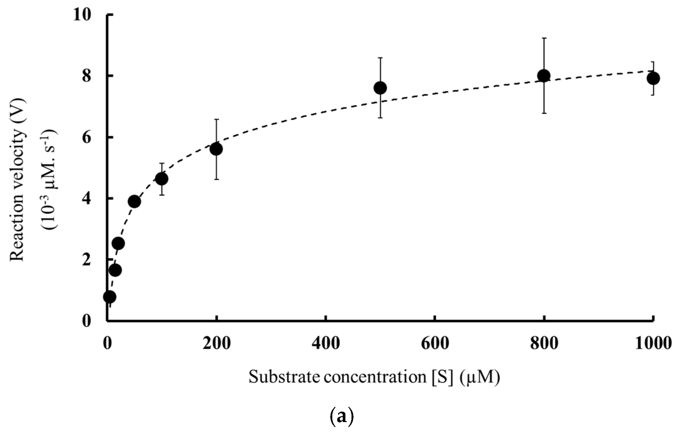 Molecules 27 06031 g004a