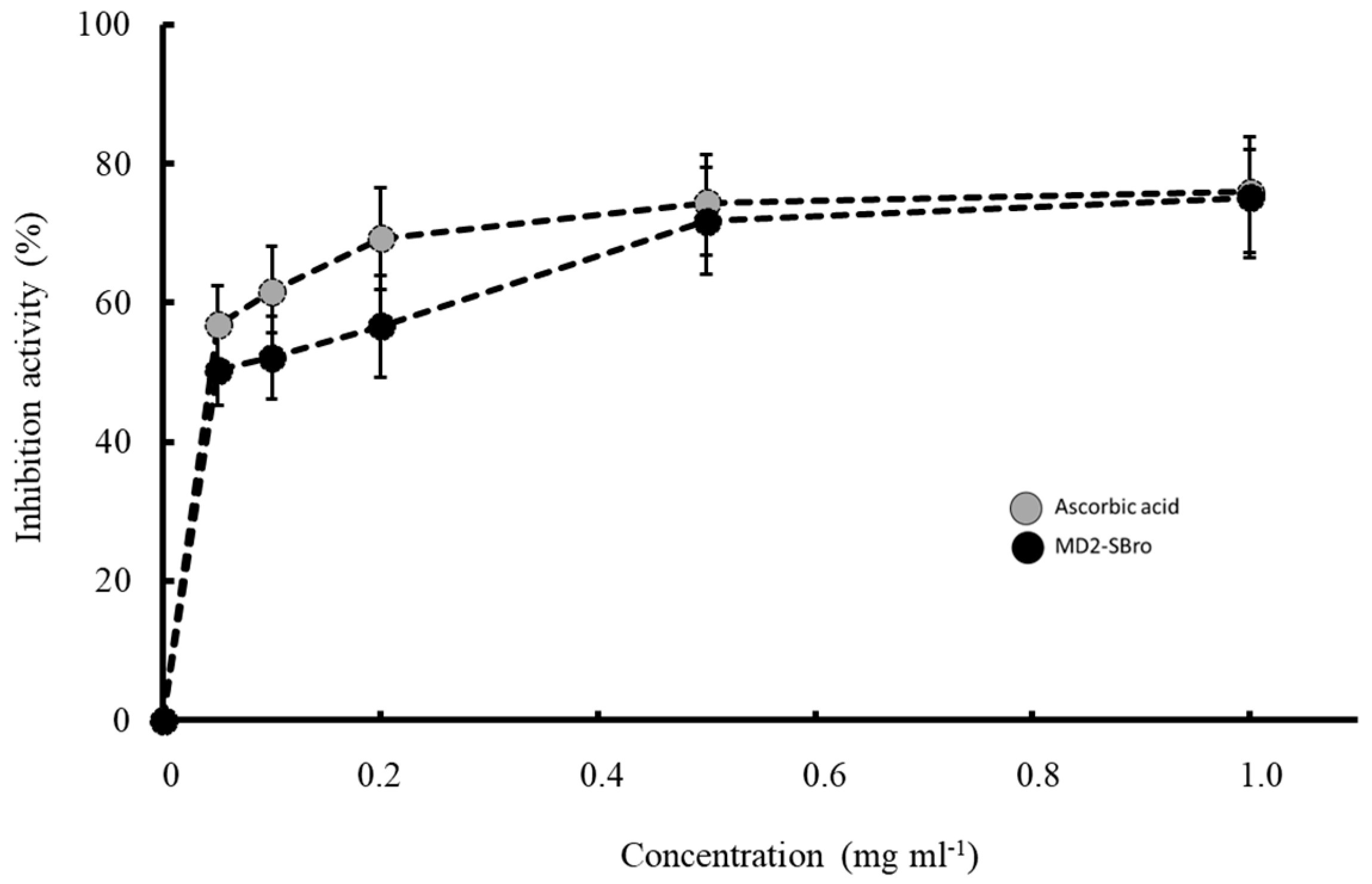 Molecules 27 06031 g007