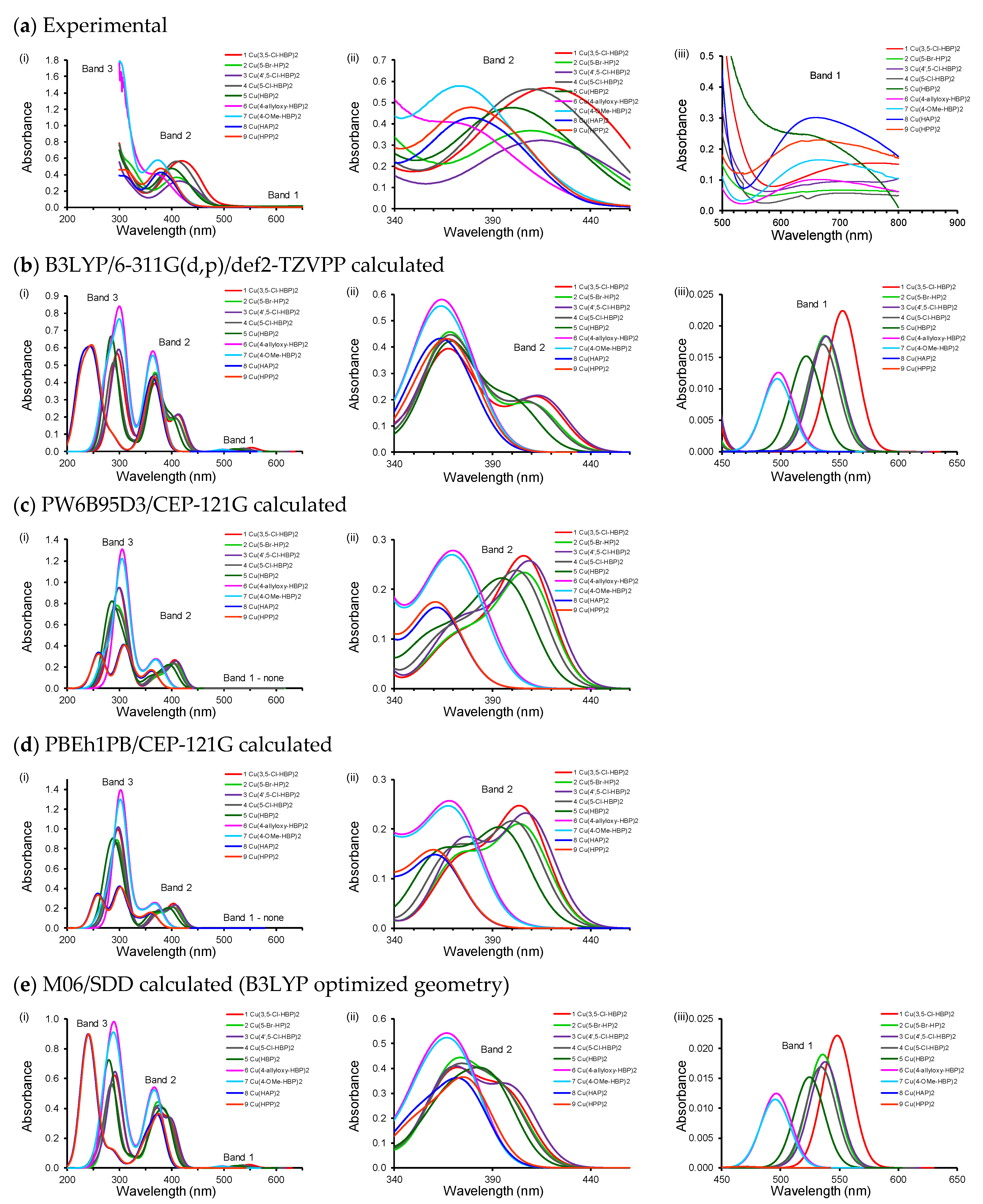 Molecules 27 06033 g002