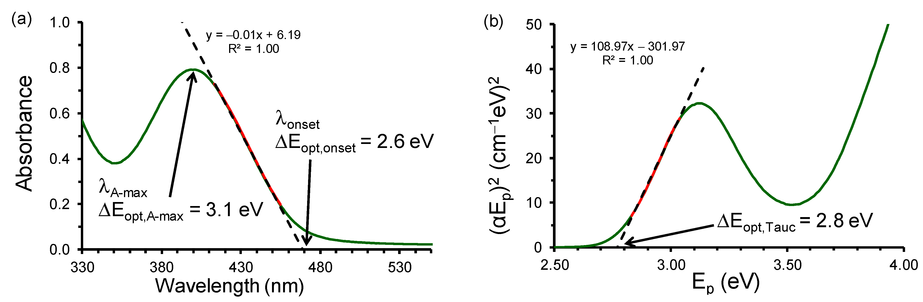Molecules 27 06033 g009