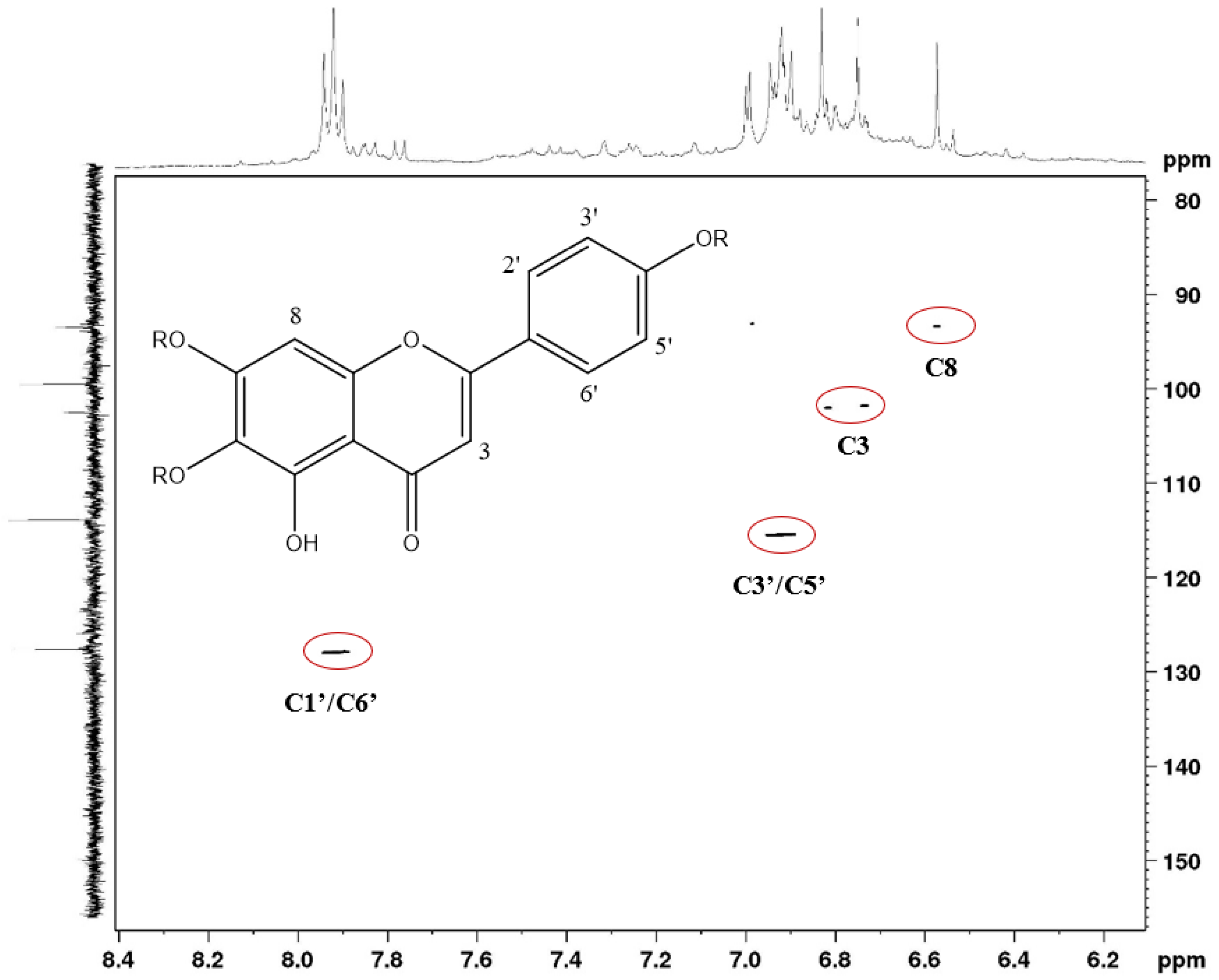 Molecules Free FullText HighResolution Mass Spectrometry