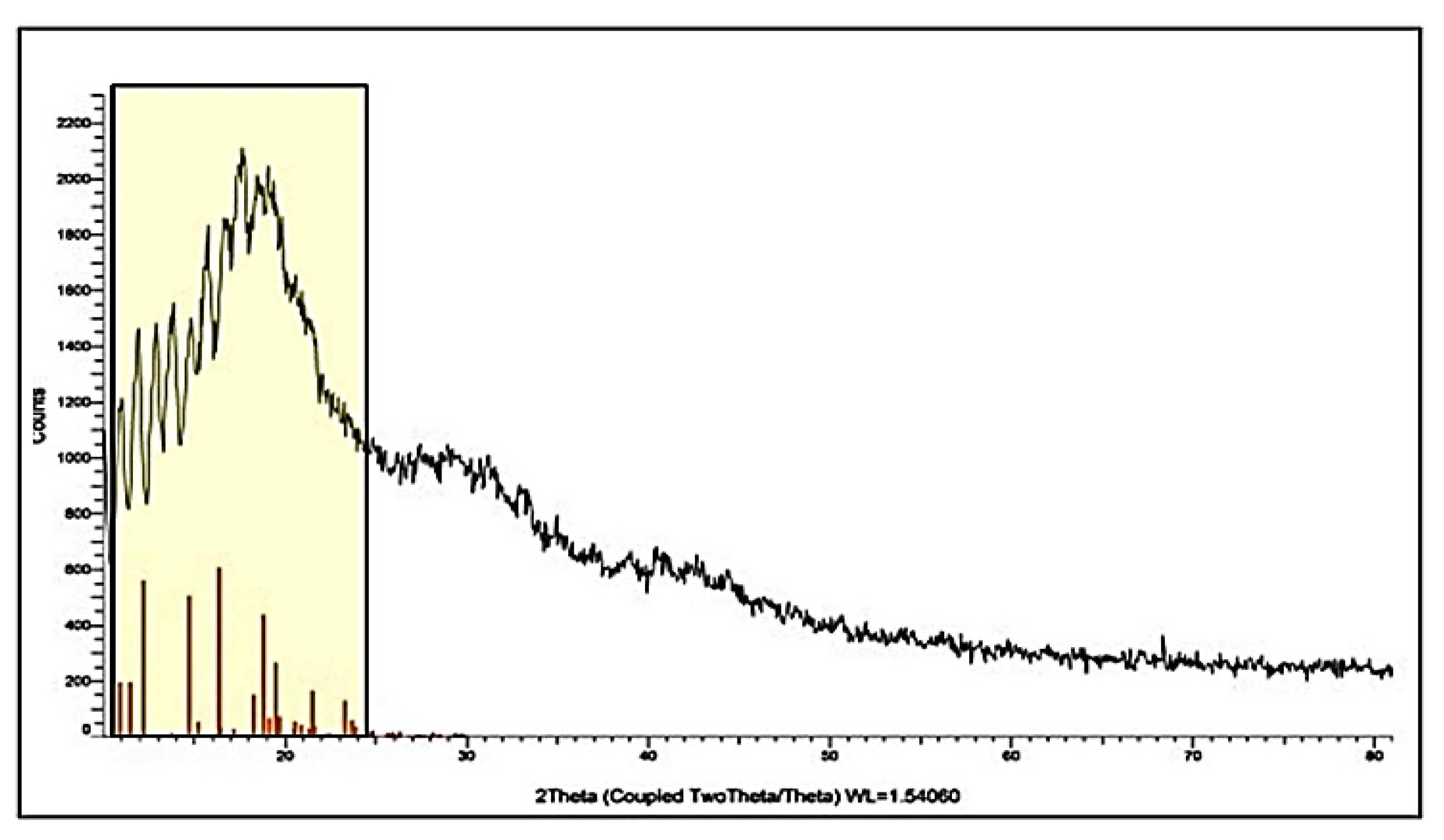 Molecules 27 06044 g005