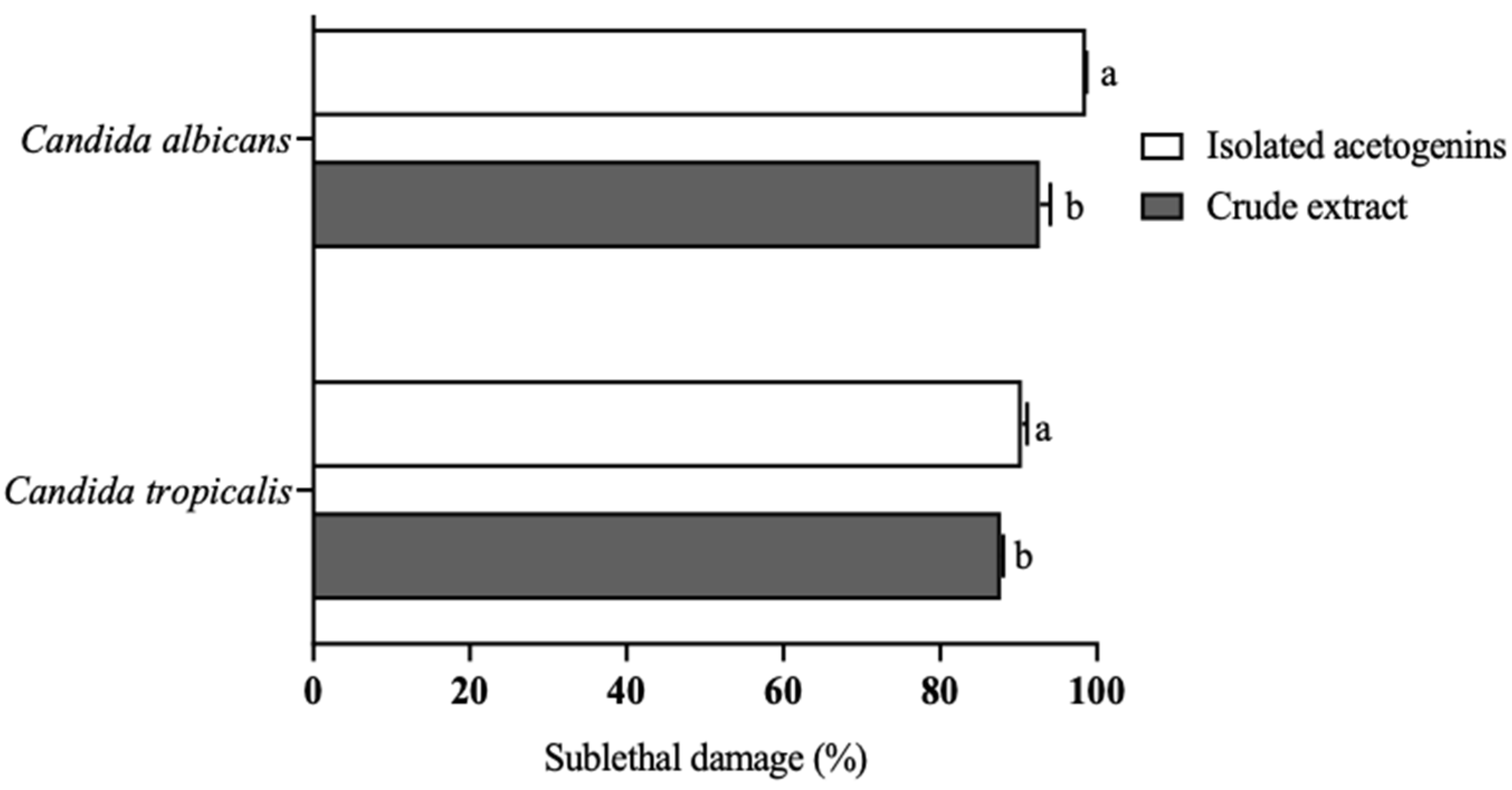 Molecules 27 06045 g005