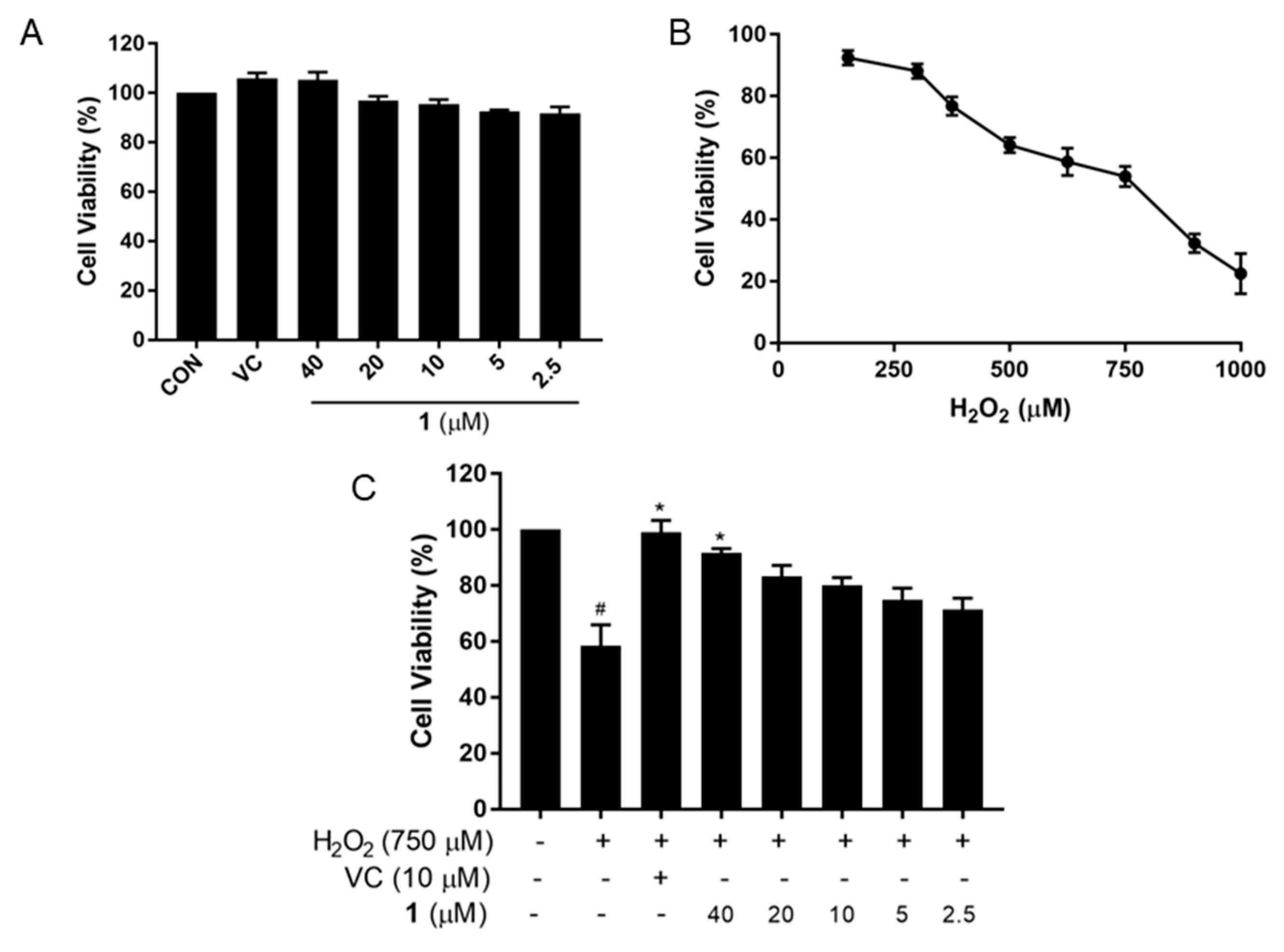Molecules 27 06049 g002 550