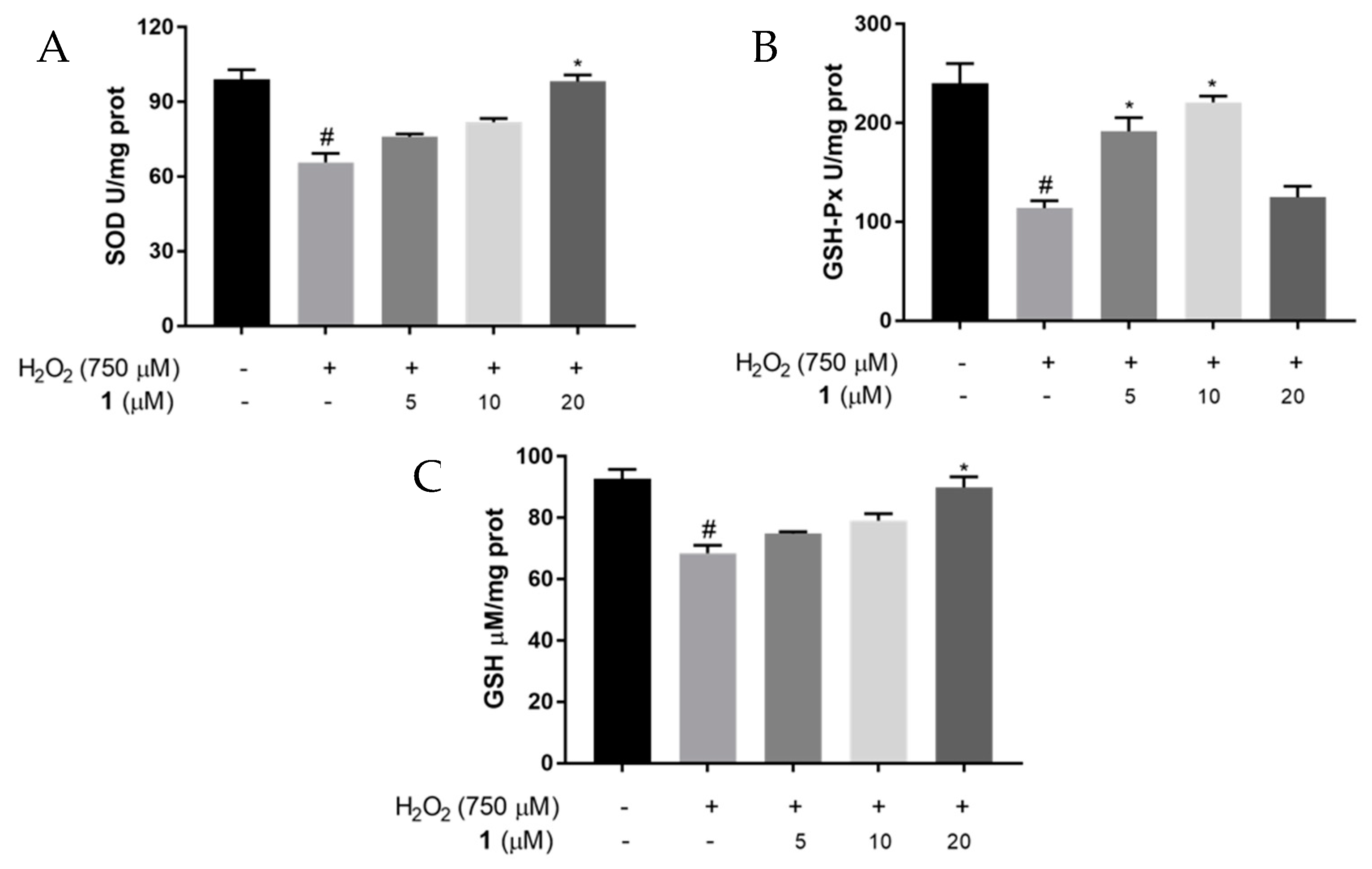 Molecules 27 06049 g005 550