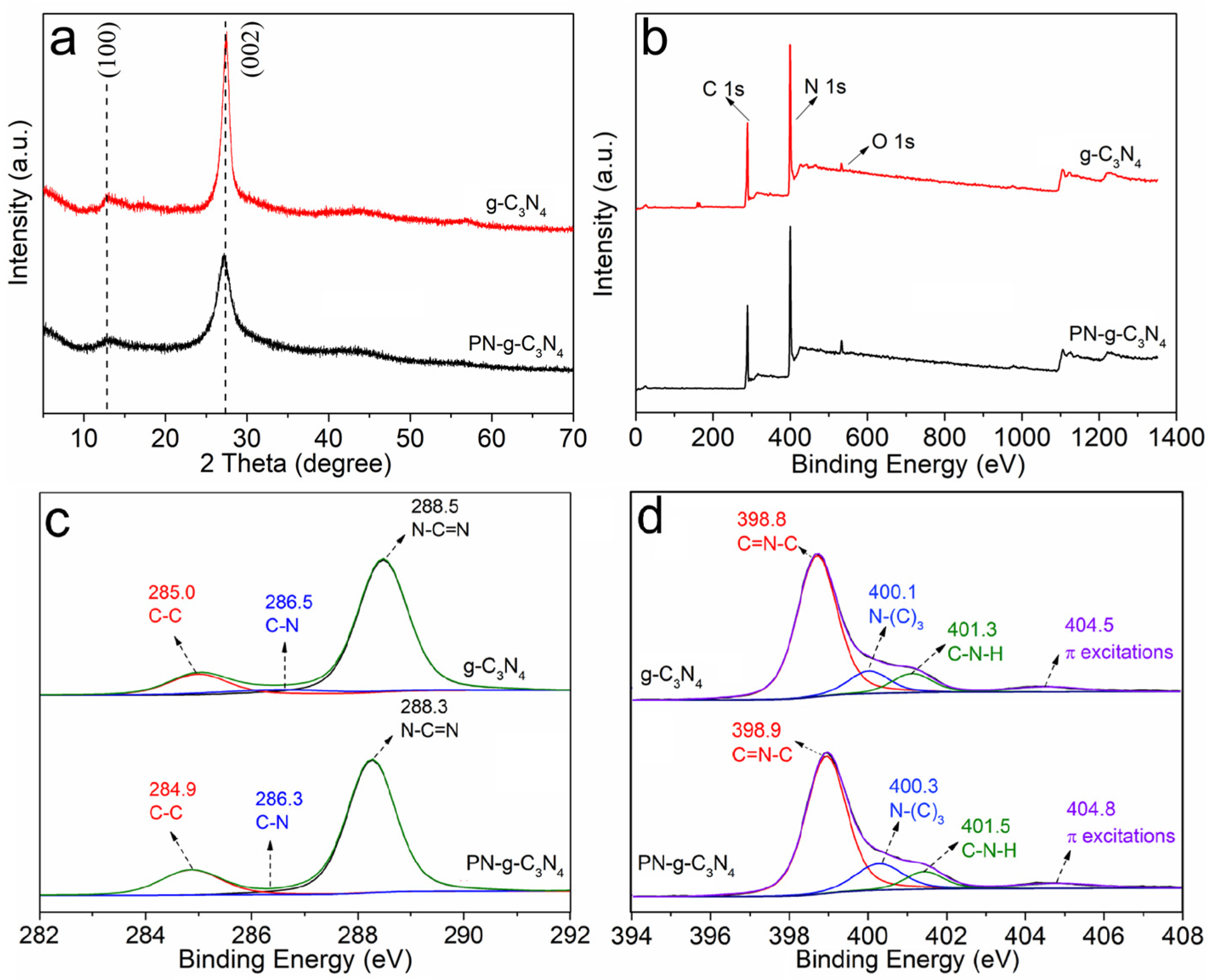 Molecules 27 06054 g006 550
