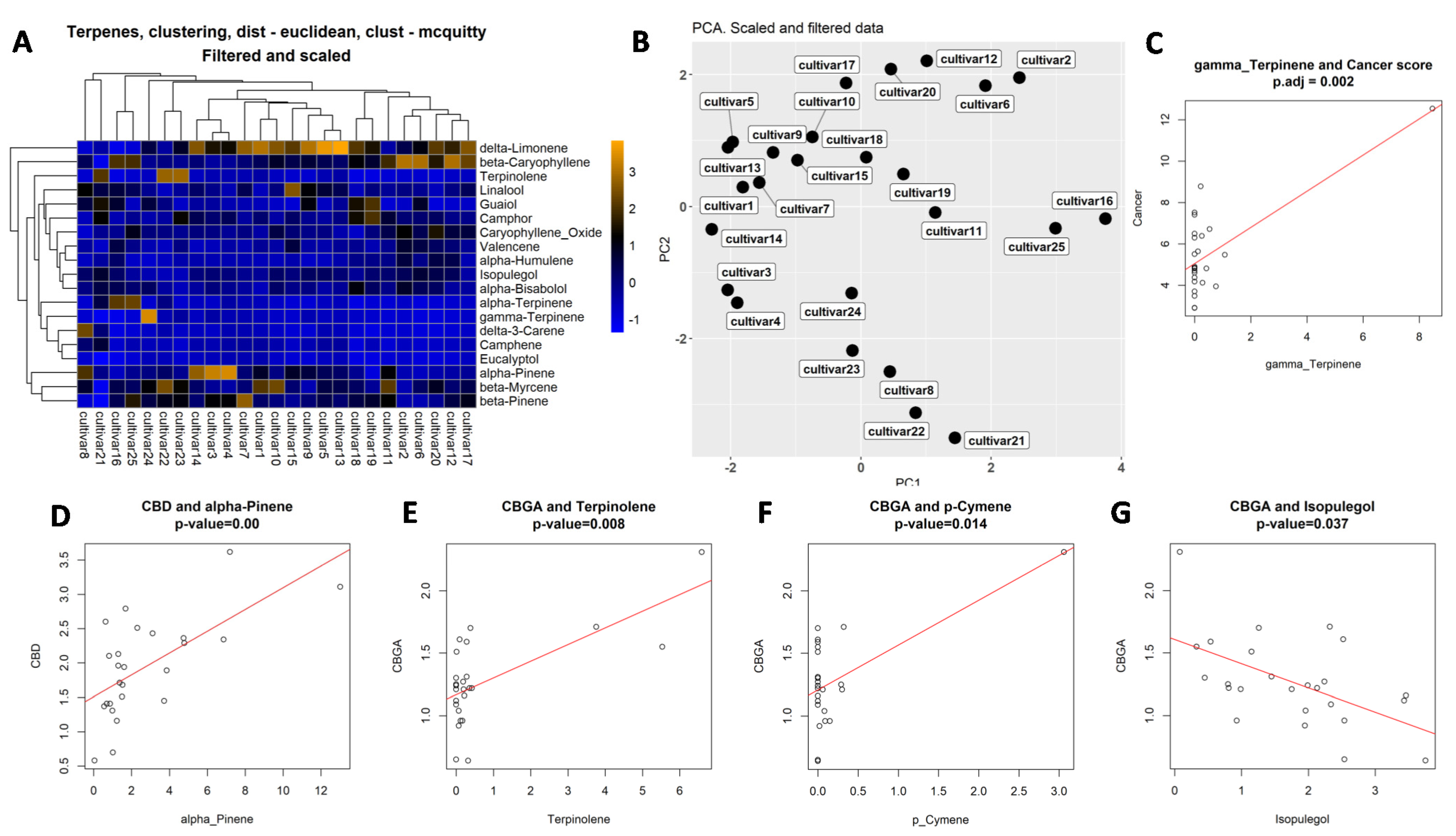Molecules 27 06057 g006 Molecules 27 06057 g006