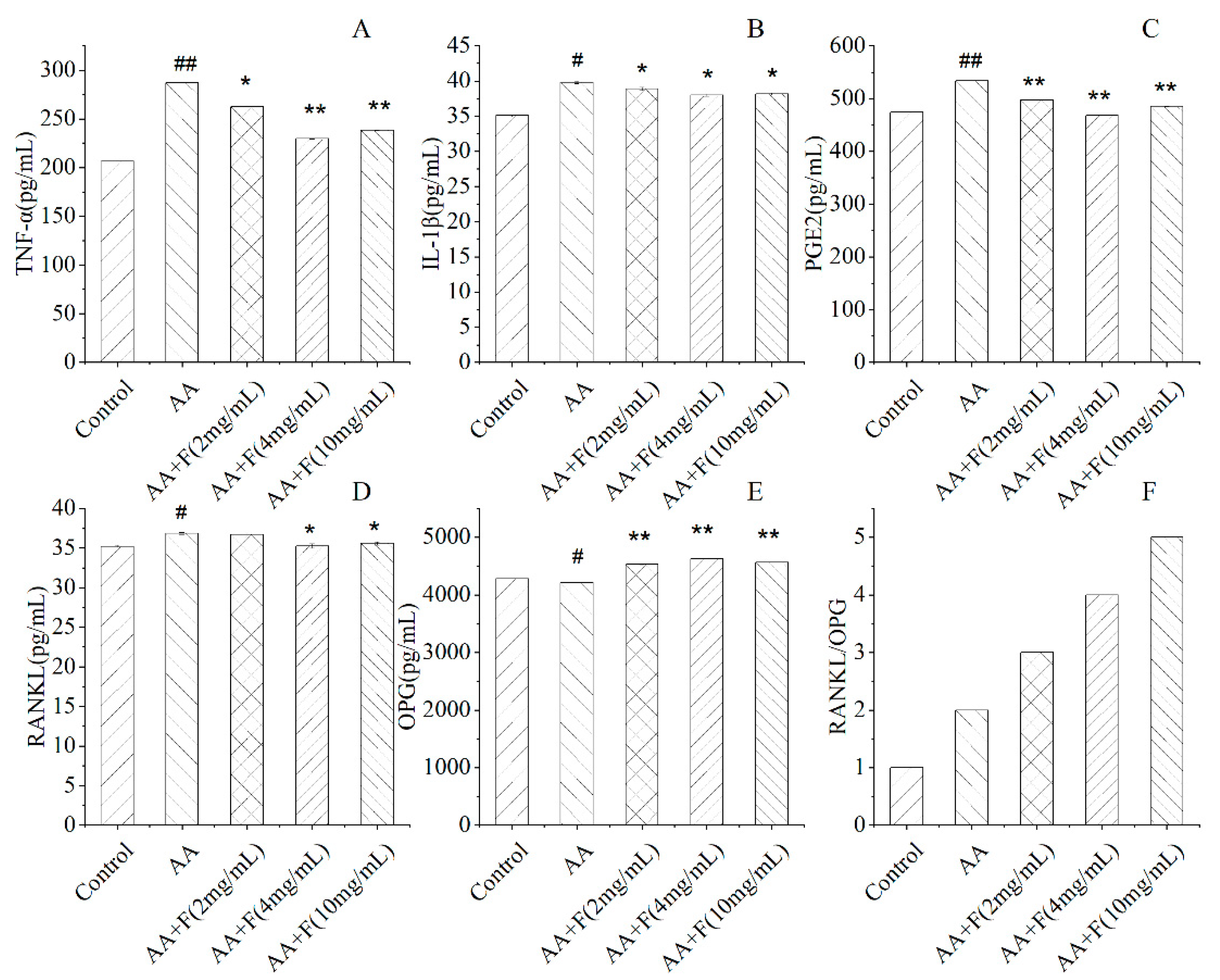 Molecules 27 06058 g002 Molecules 27 06058 g002