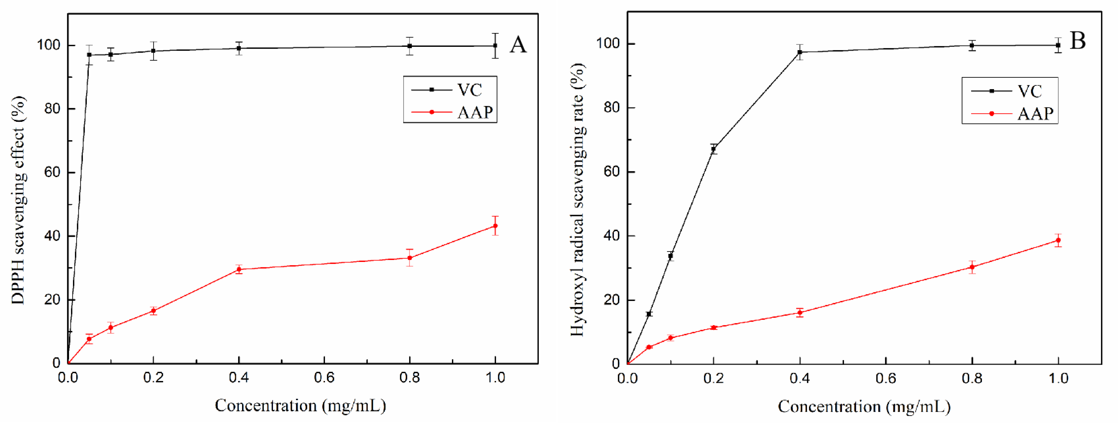 Molecules 27 06061 g003a