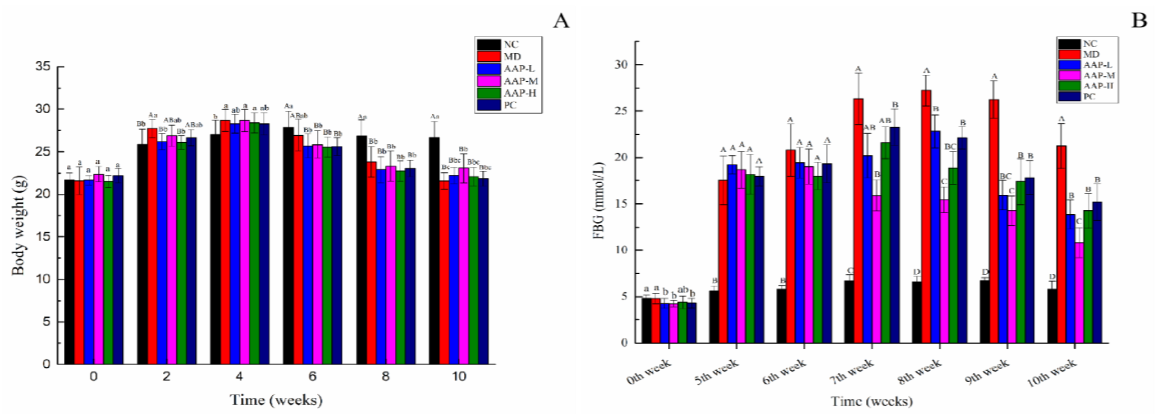 Molecules 27 06061 g004a