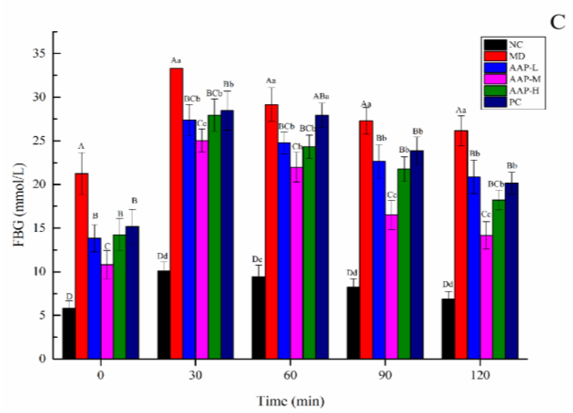 Molecules 27 06061 g004b