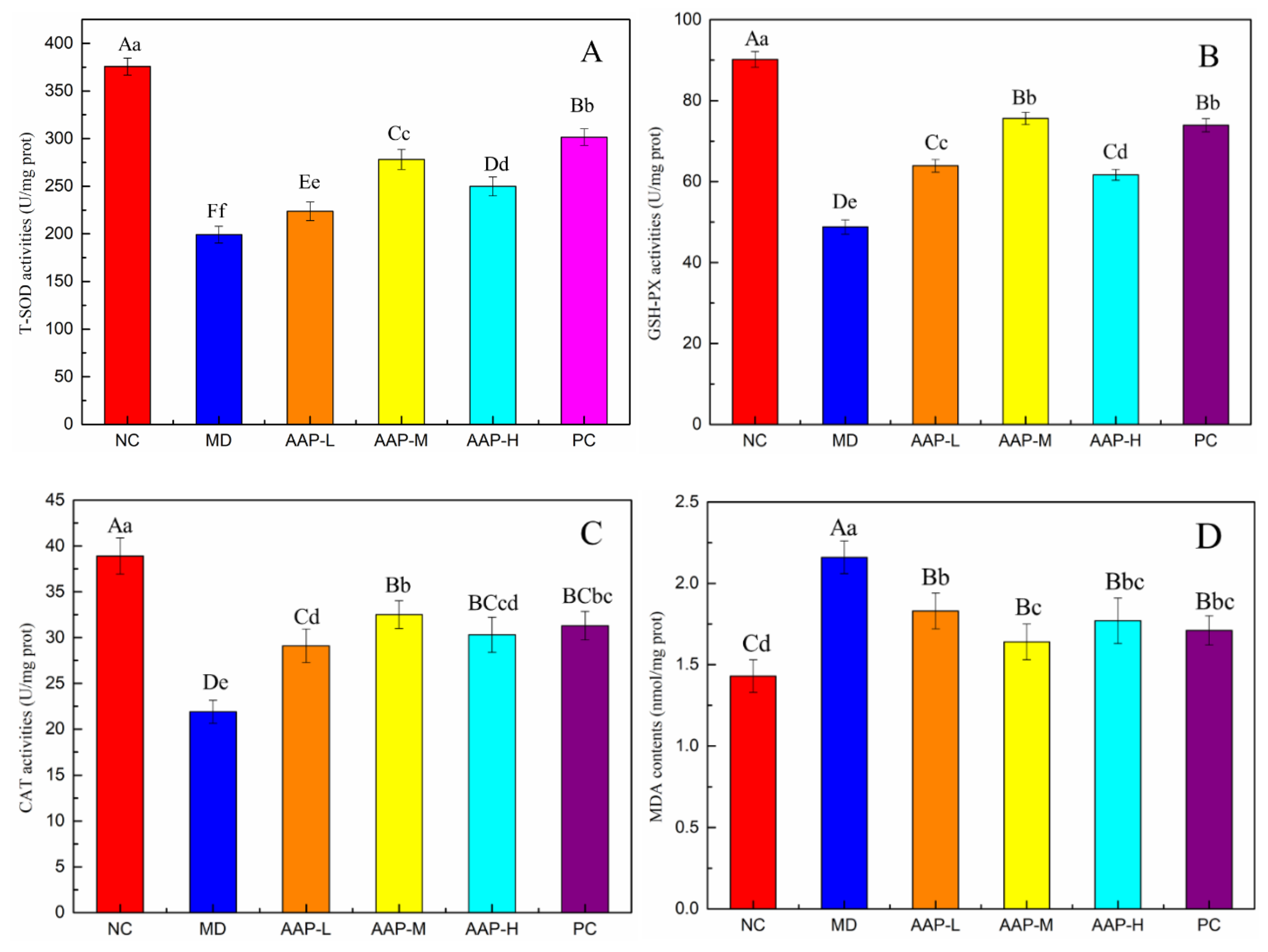 Molecules 27 06061 g005a