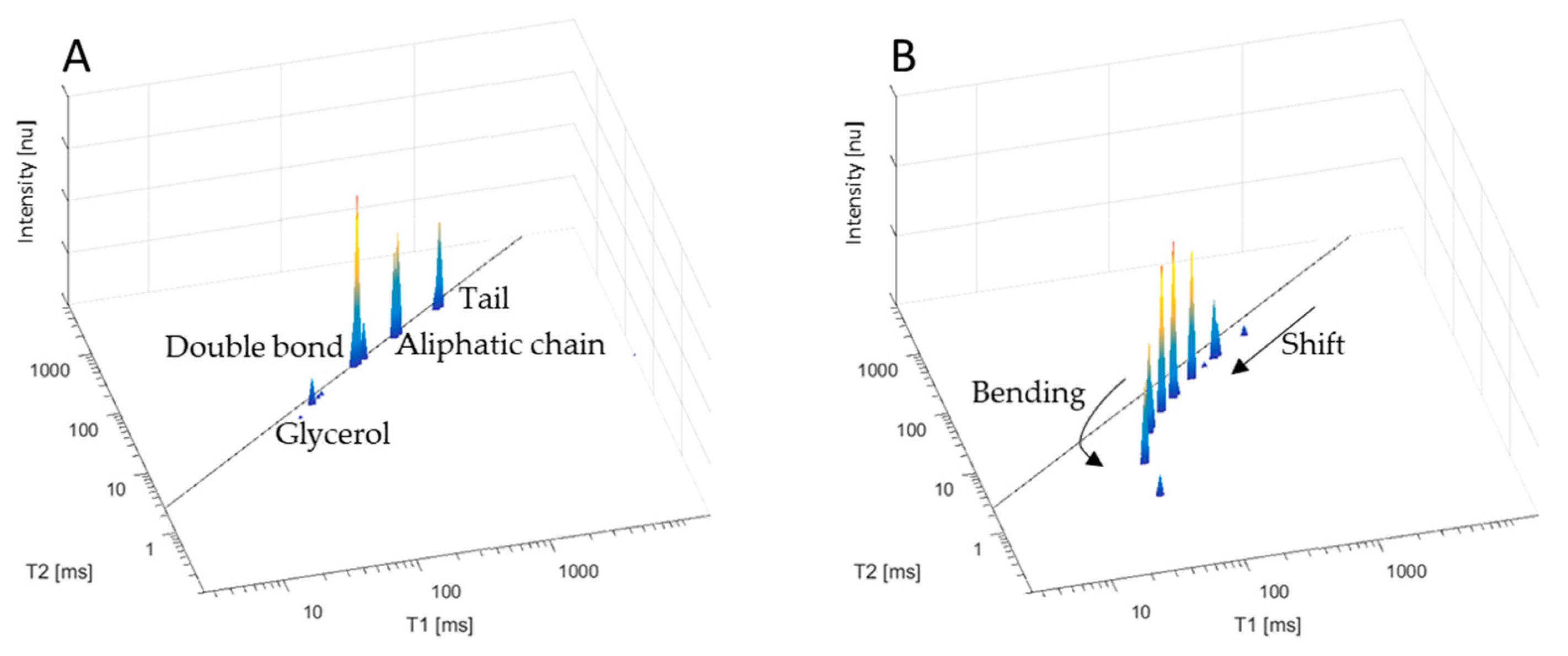 Molecules 27 06064 g001 550