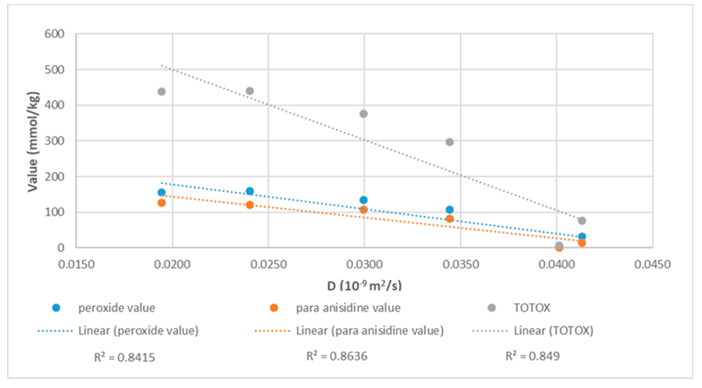 Molecules 27 06064 g002 550