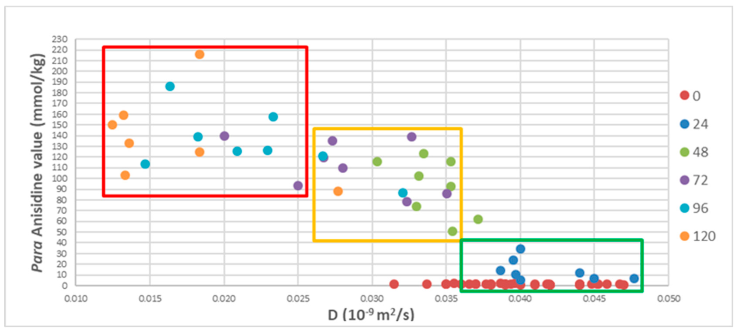 Molecules 27 06064 g003 550