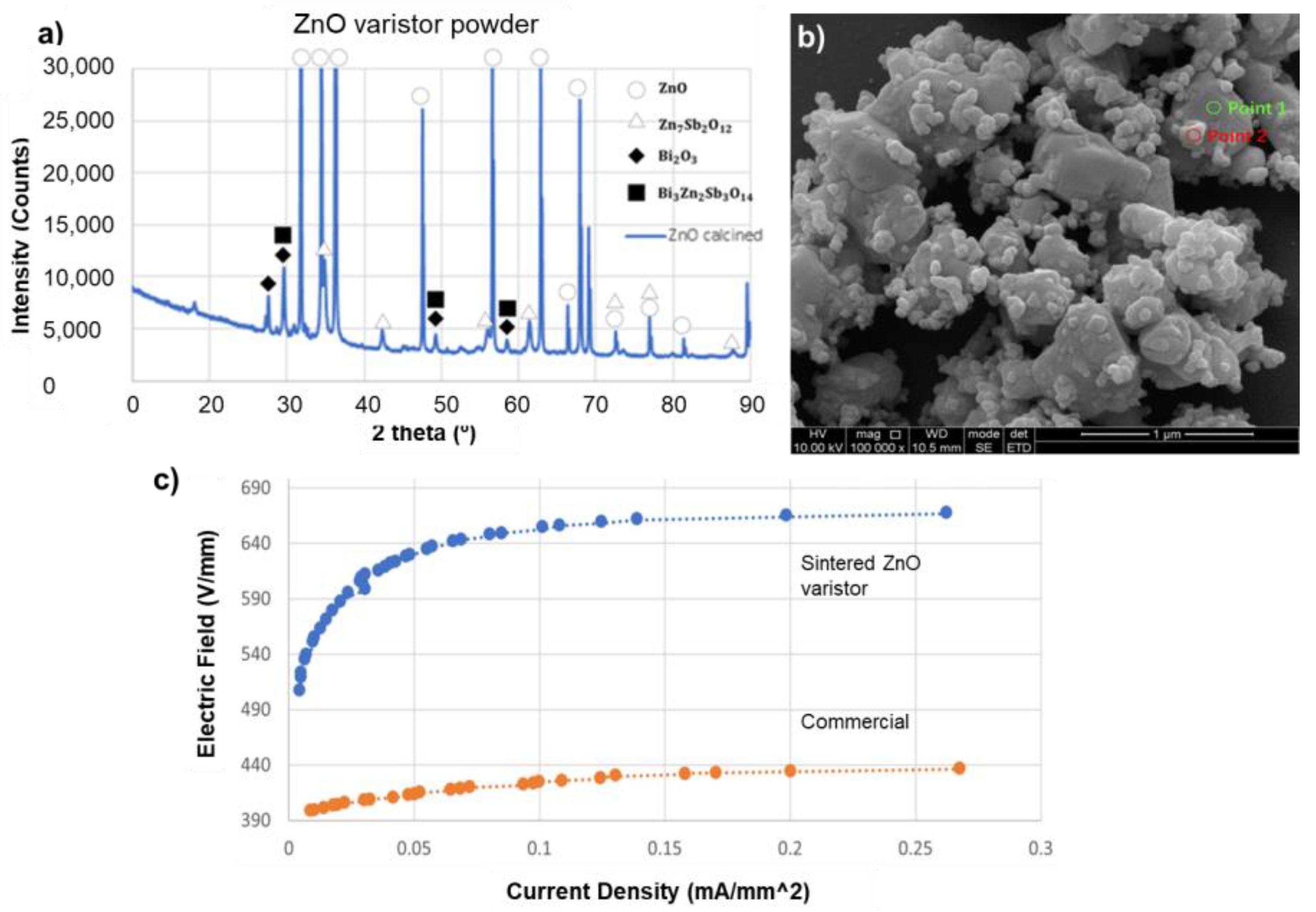 Molecules 27 06067 g003 550