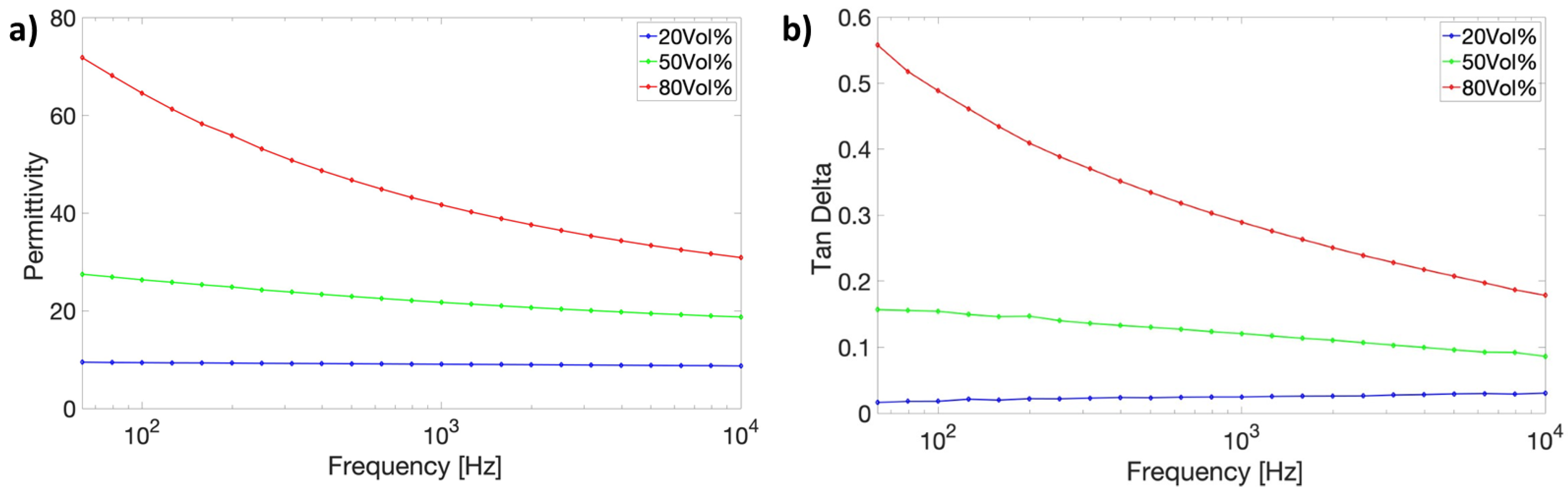 Molecules 27 06067 g006 550