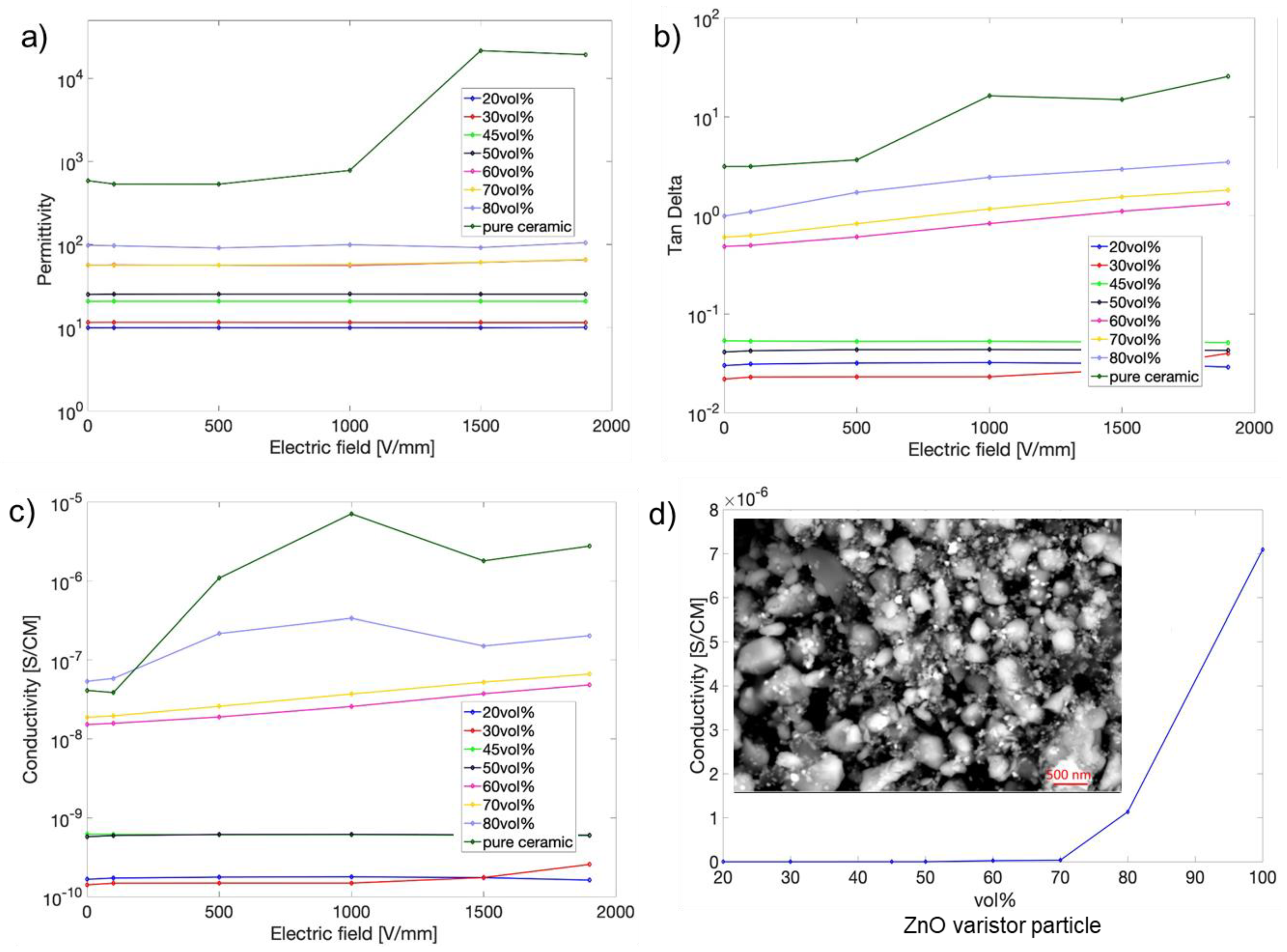 Molecules 27 06067 g007 550