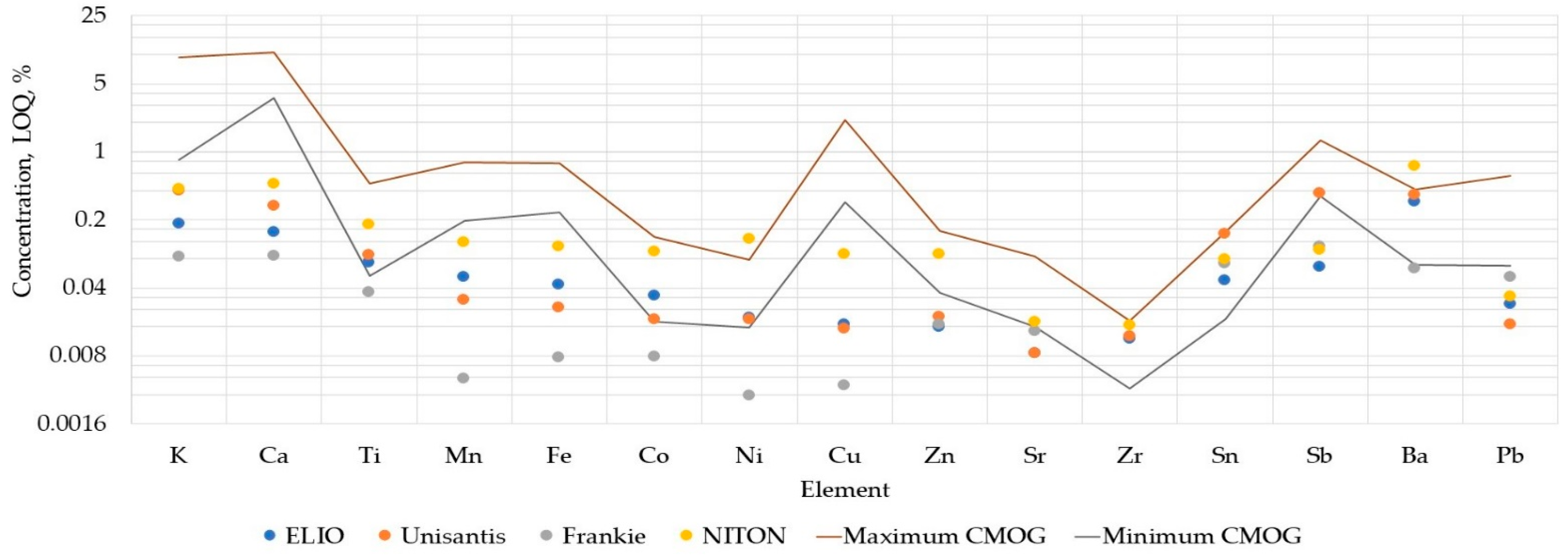 Molecules 27 06068 g001 Molecules 27 06068 g001