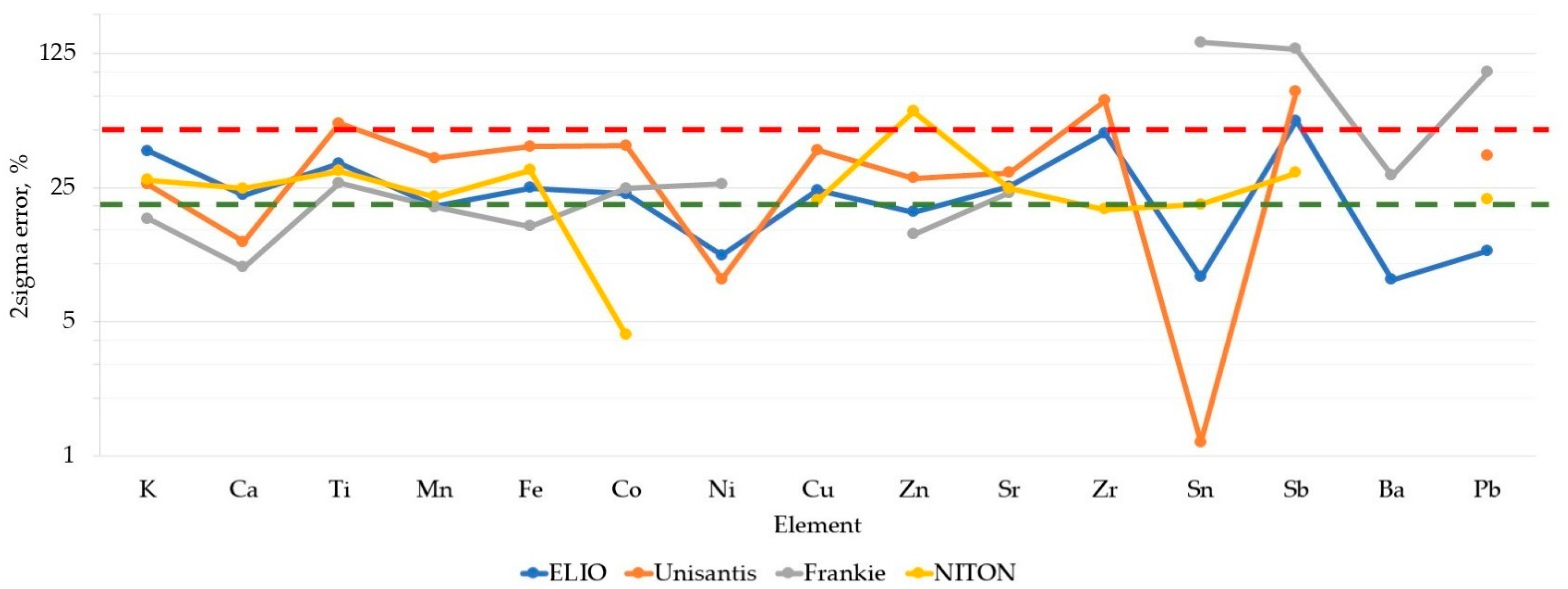 Molecules 27 06068 g004 Molecules 27 06068 g004