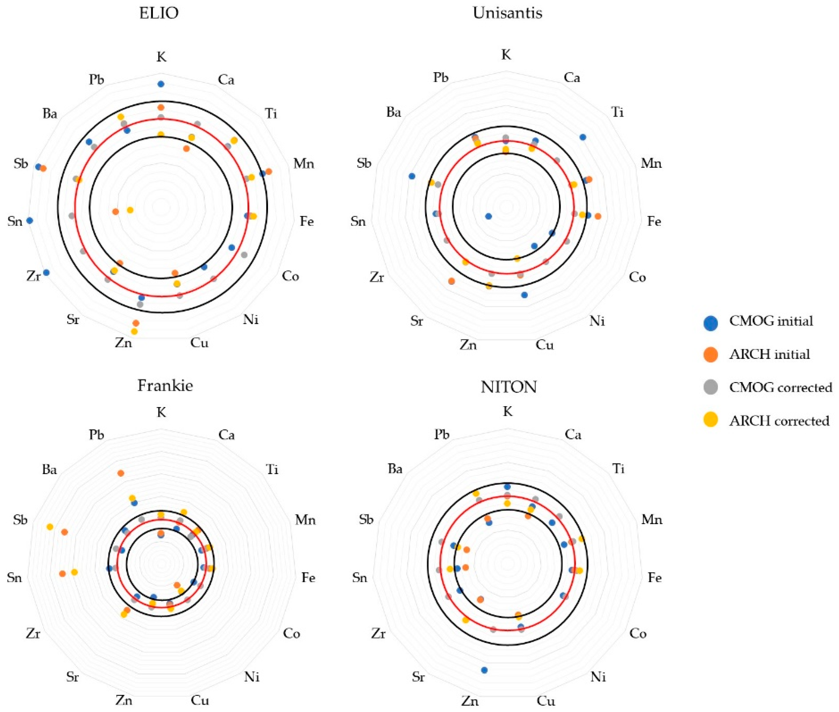 Molecules 27 06068 g005 Molecules 27 06068 g005