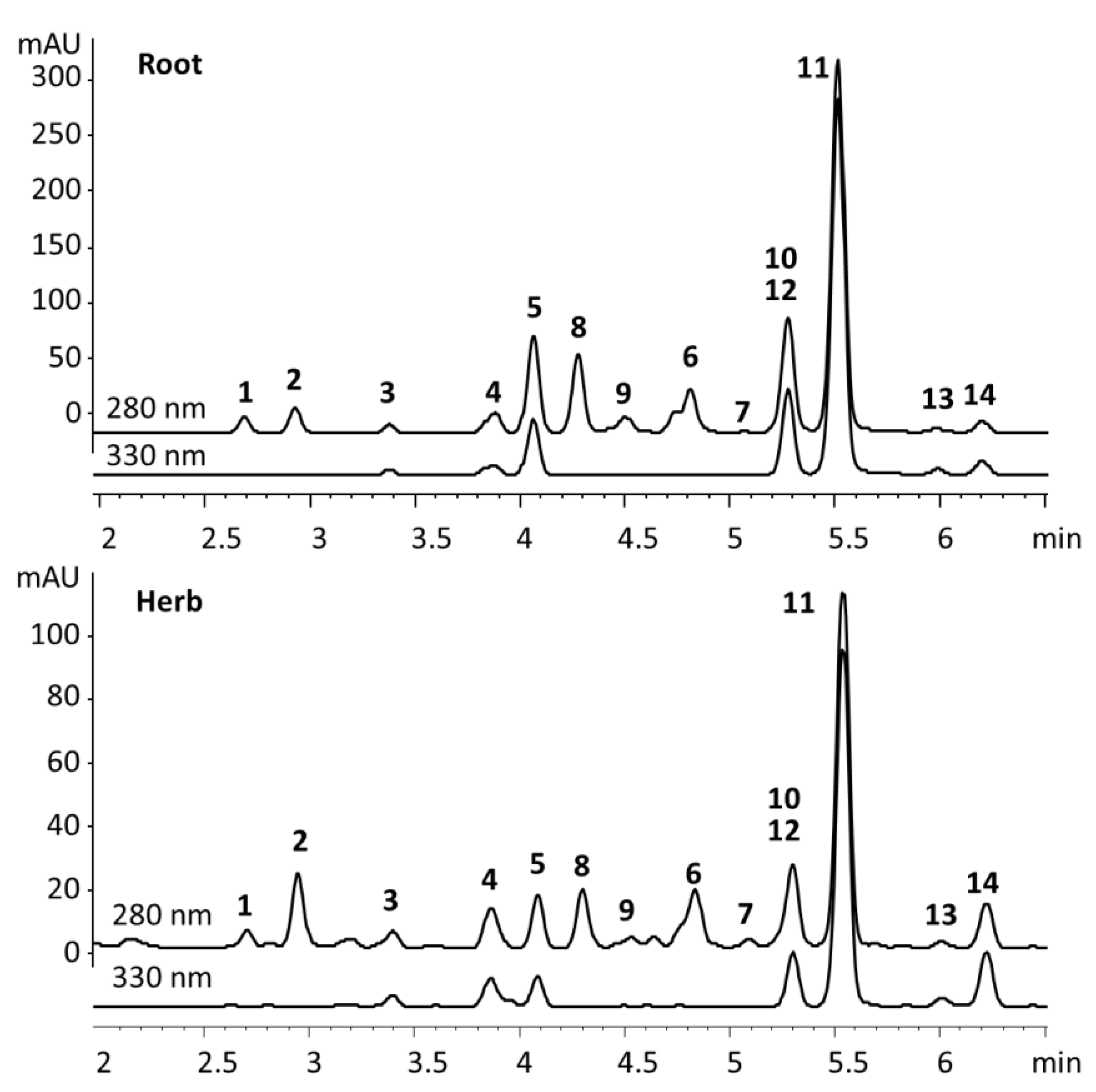 Molecules 27 06072 g002 550