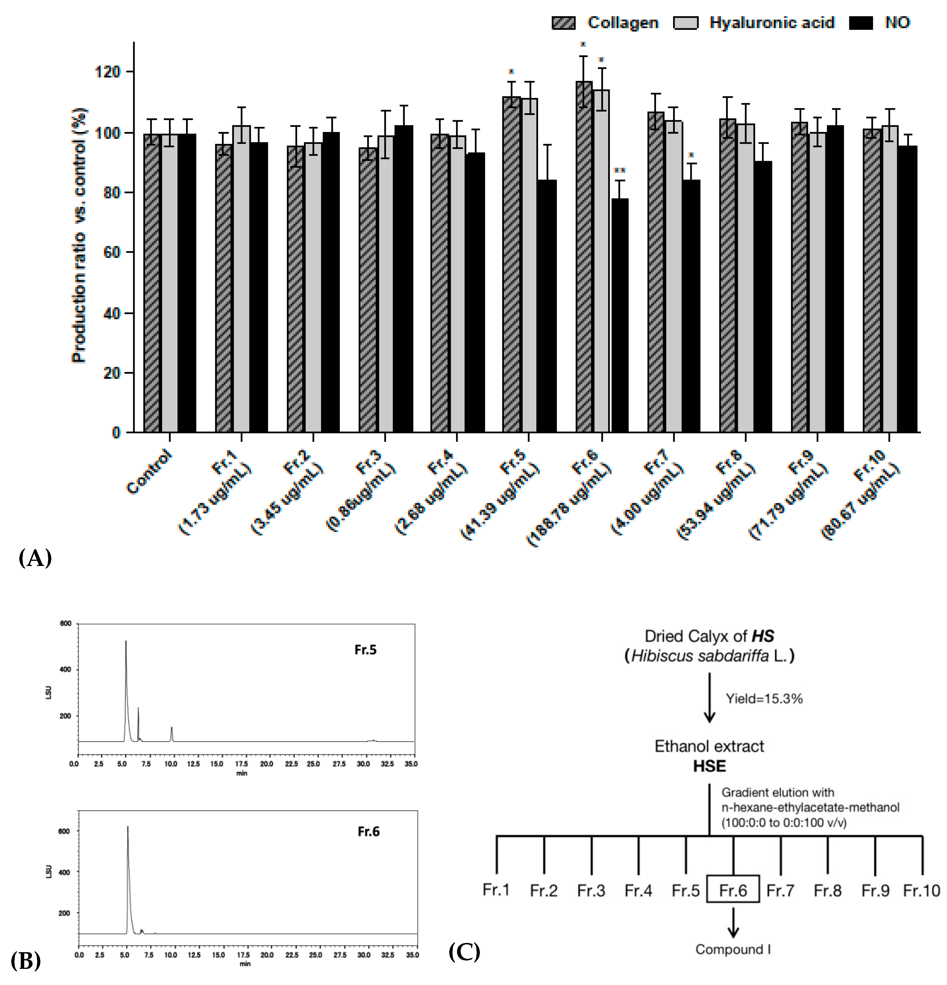 Molecules 27 06076 g002