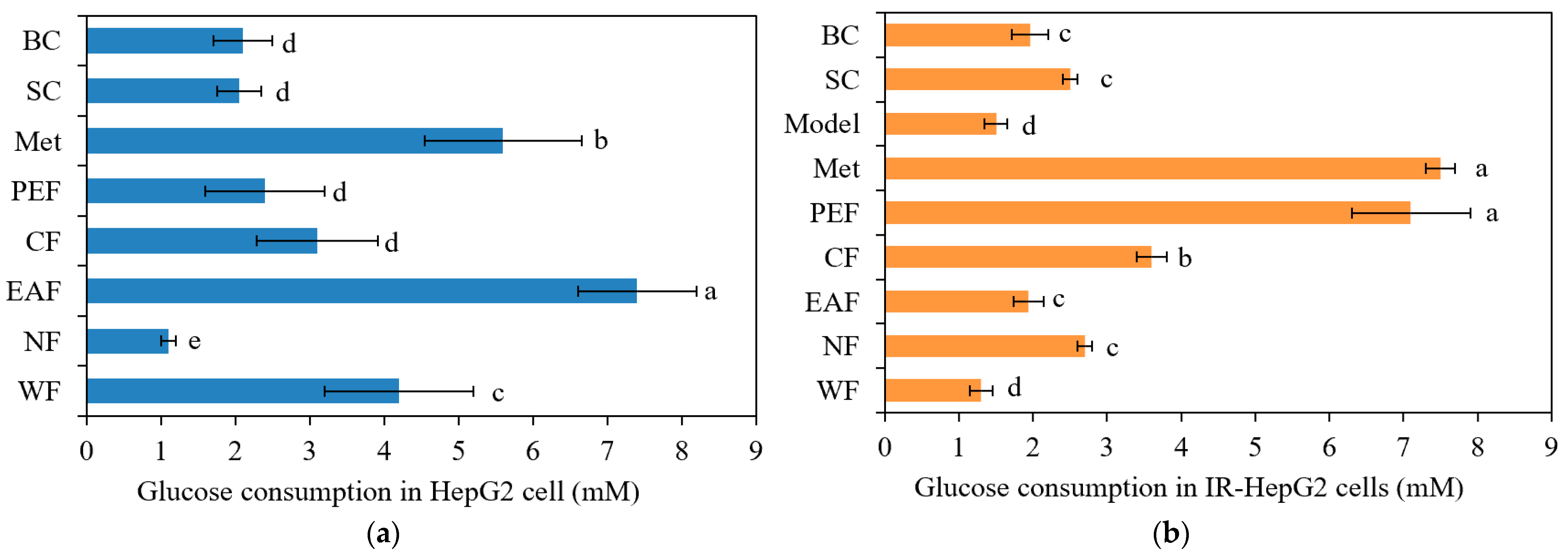 Molecules 27 06077 g003 550