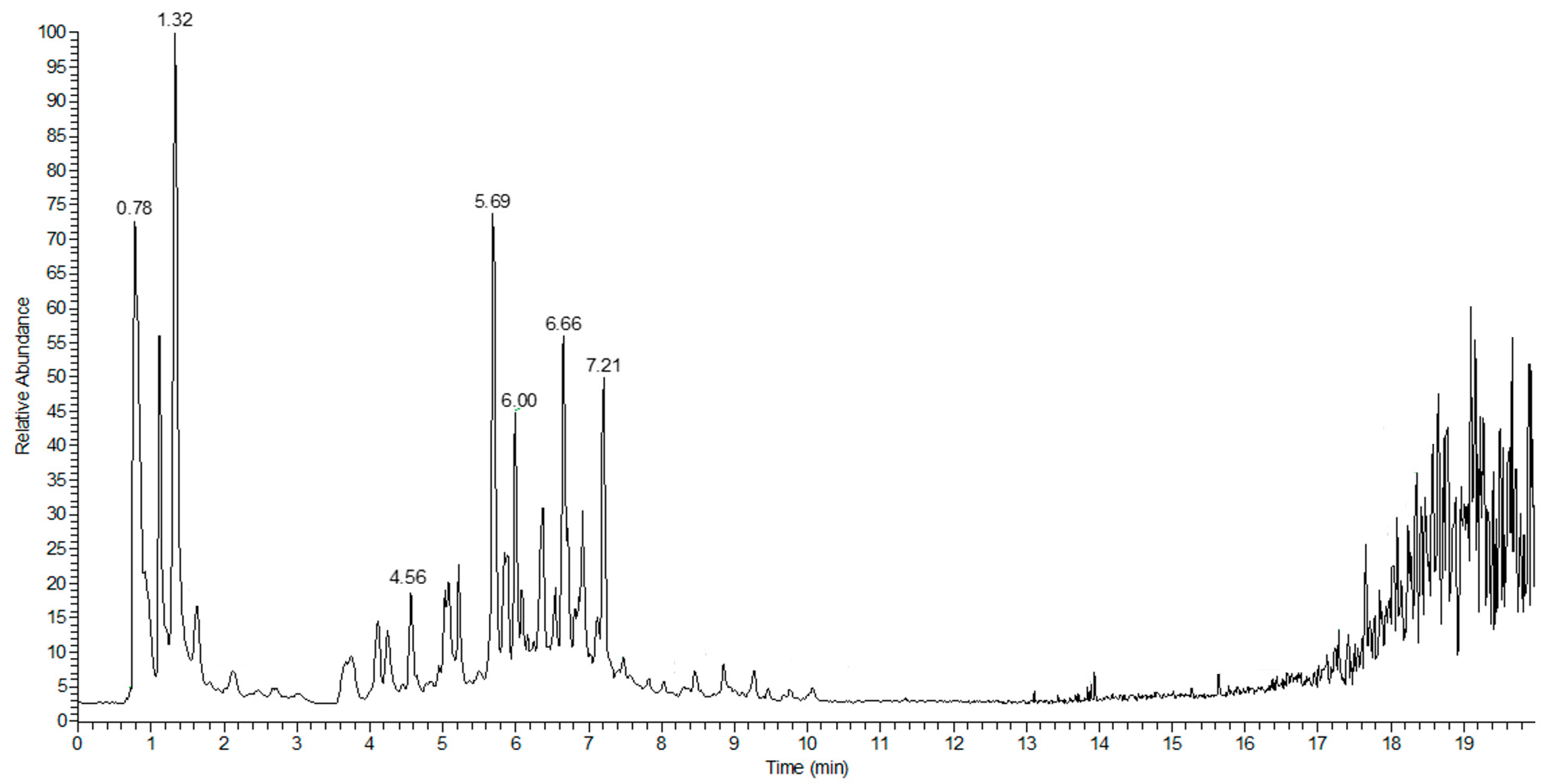 Molecules 27 06077 g004 550
