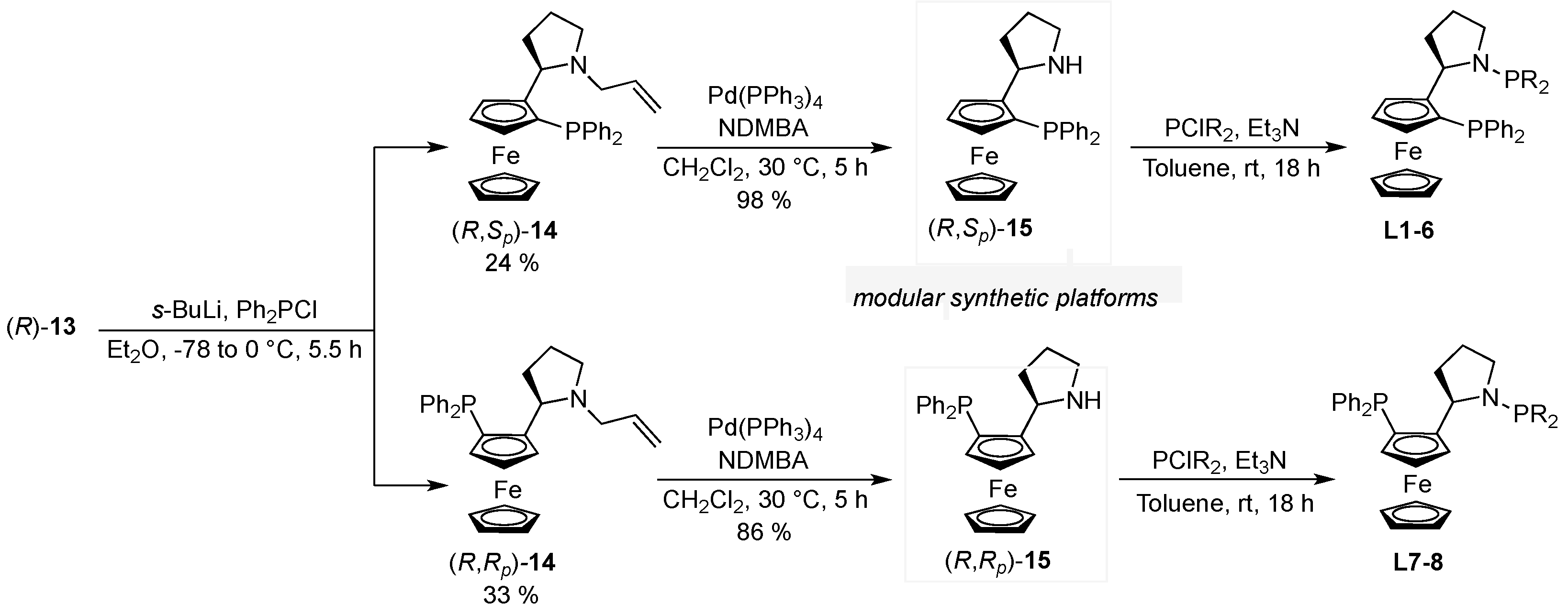 Molecules 27 06078 sch002