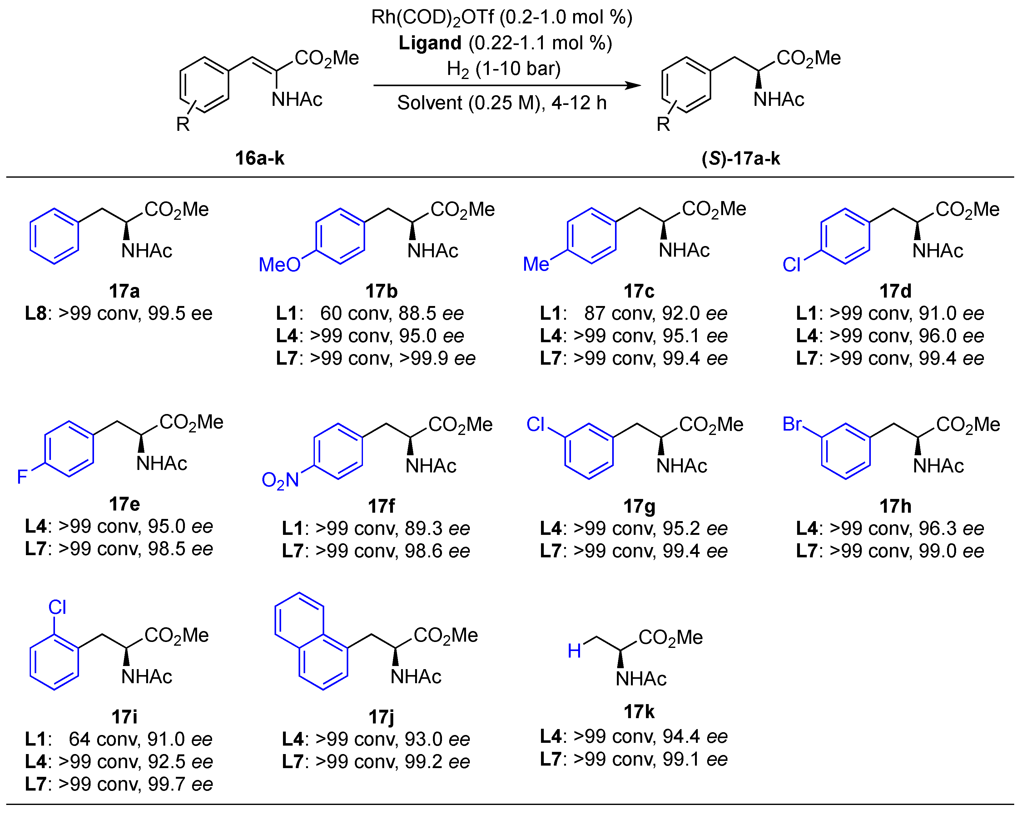 Molecules 27 06078 sch003