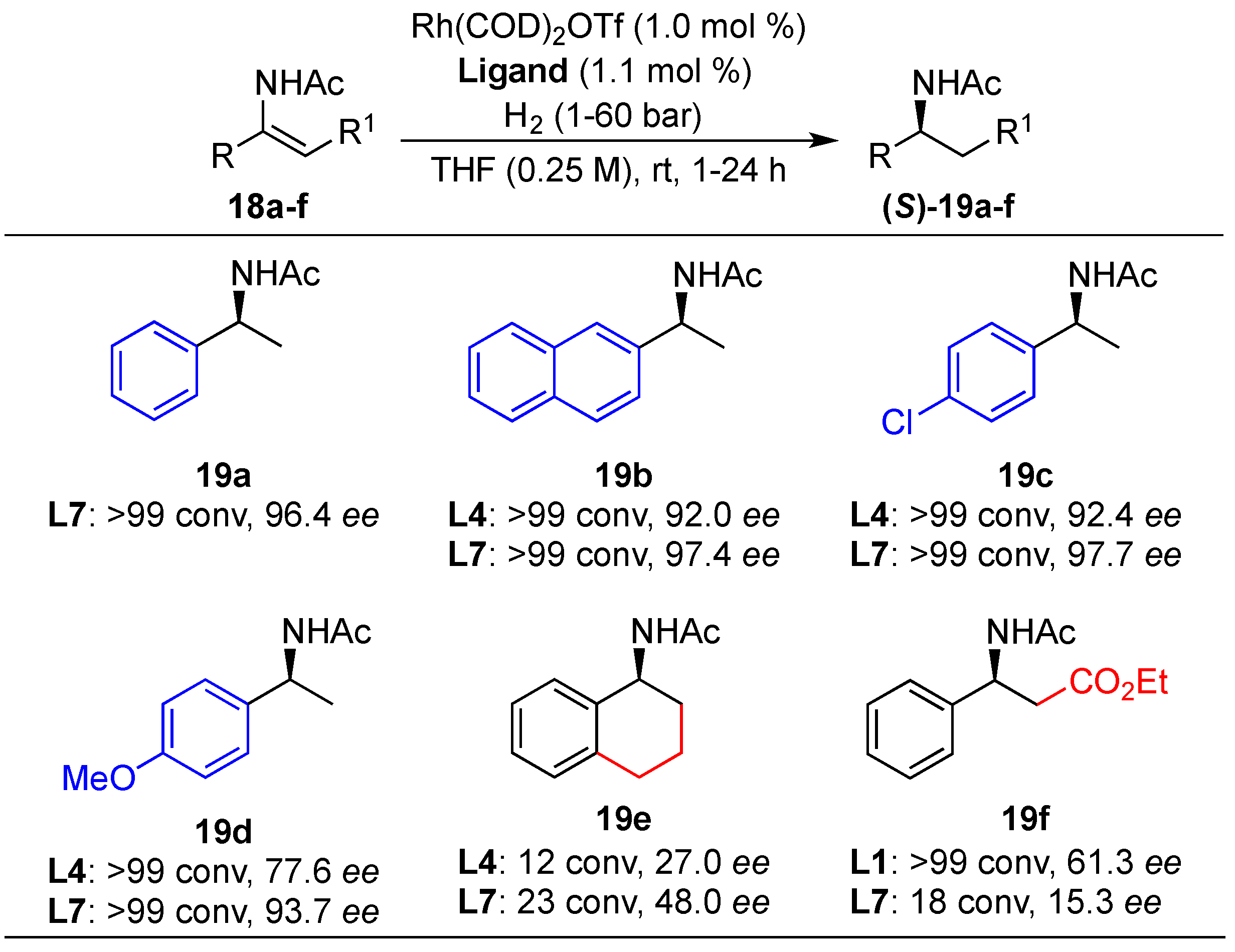 Molecules 27 06078 sch004