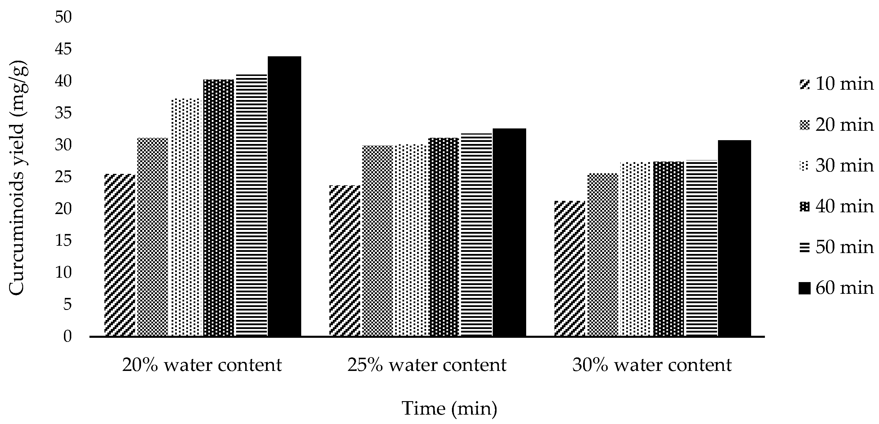Molecules 27 06080 g001
