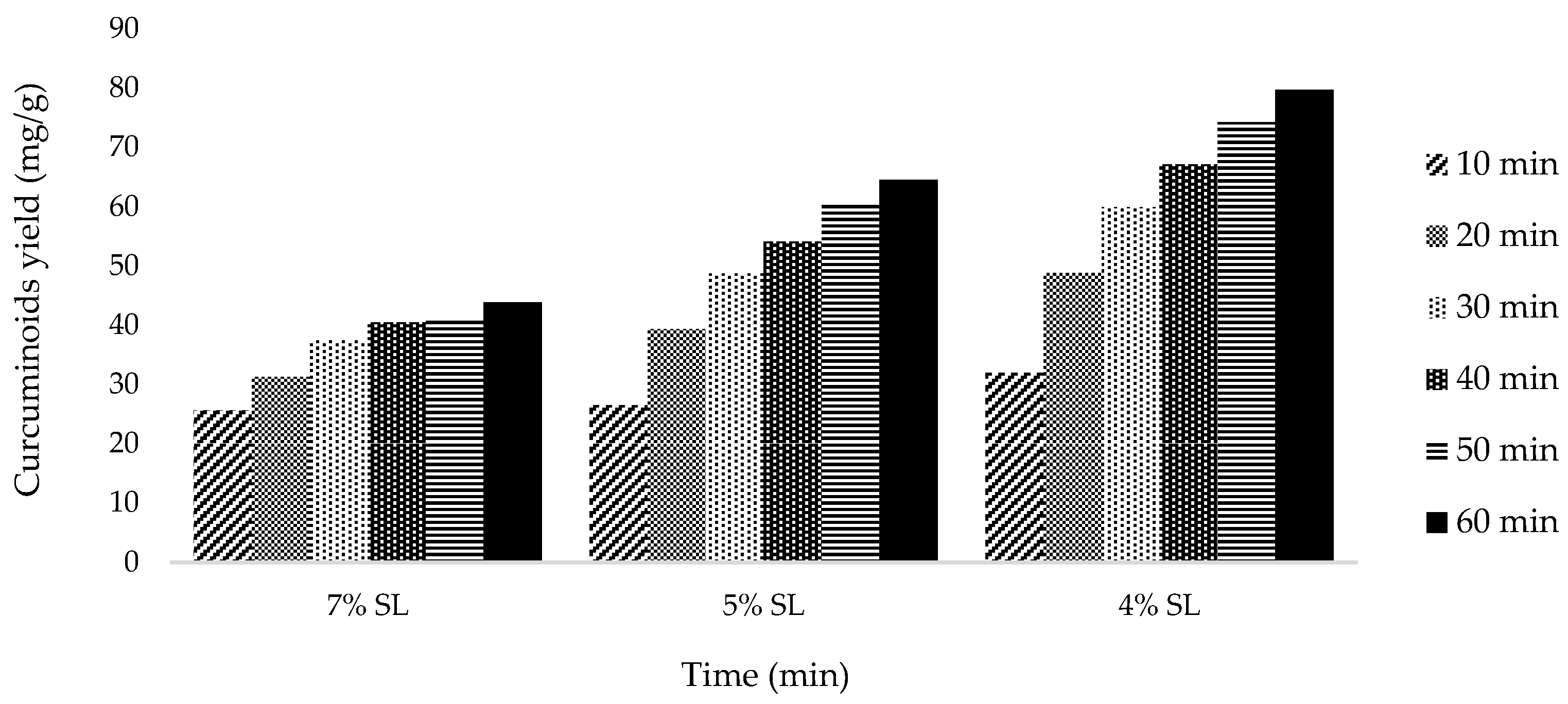 Molecules 27 06080 g002