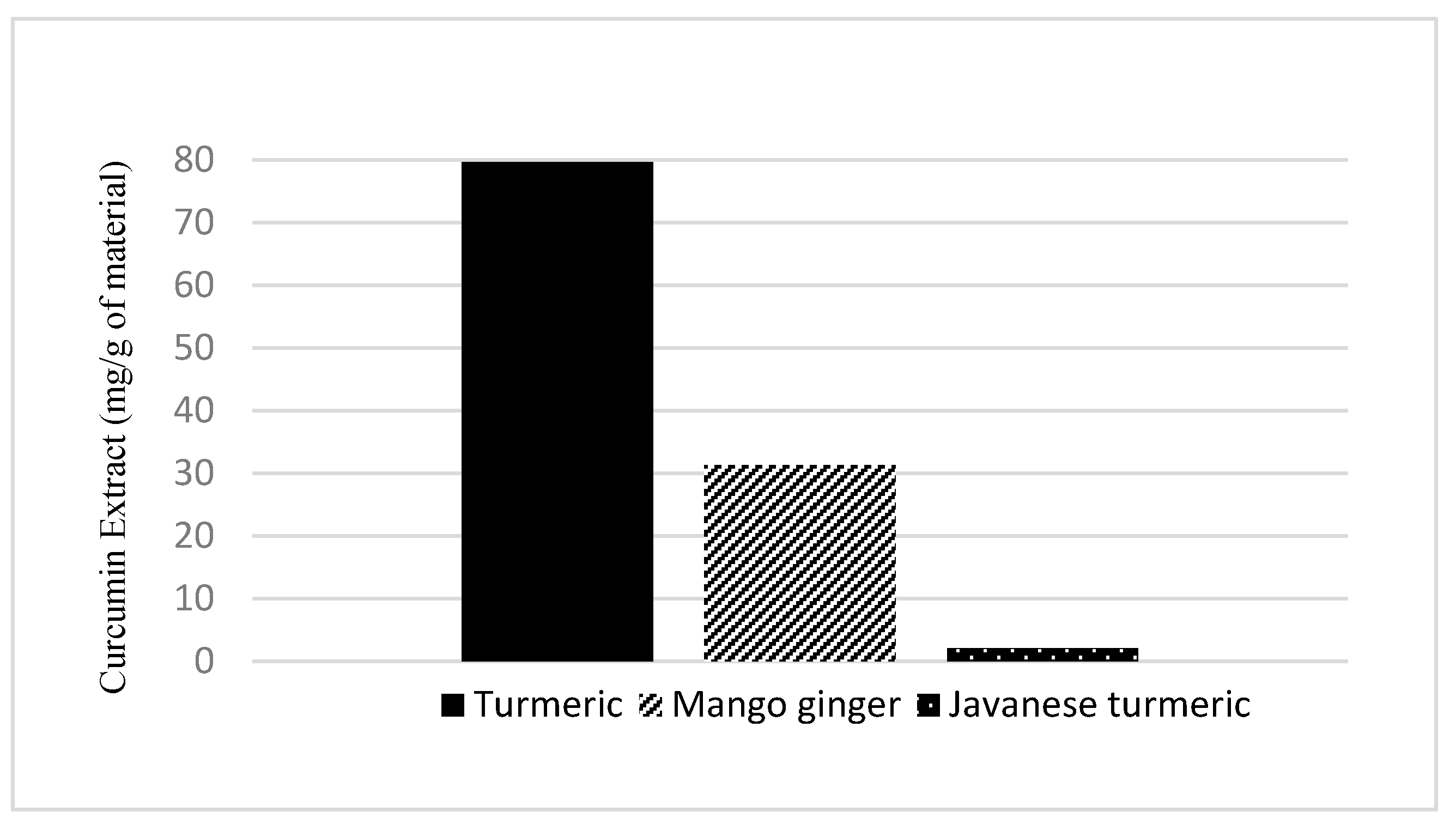 Molecules 27 06080 g005