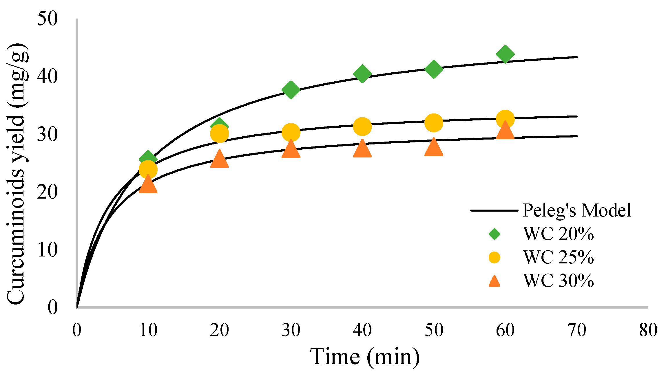 Molecules 27 06080 g006