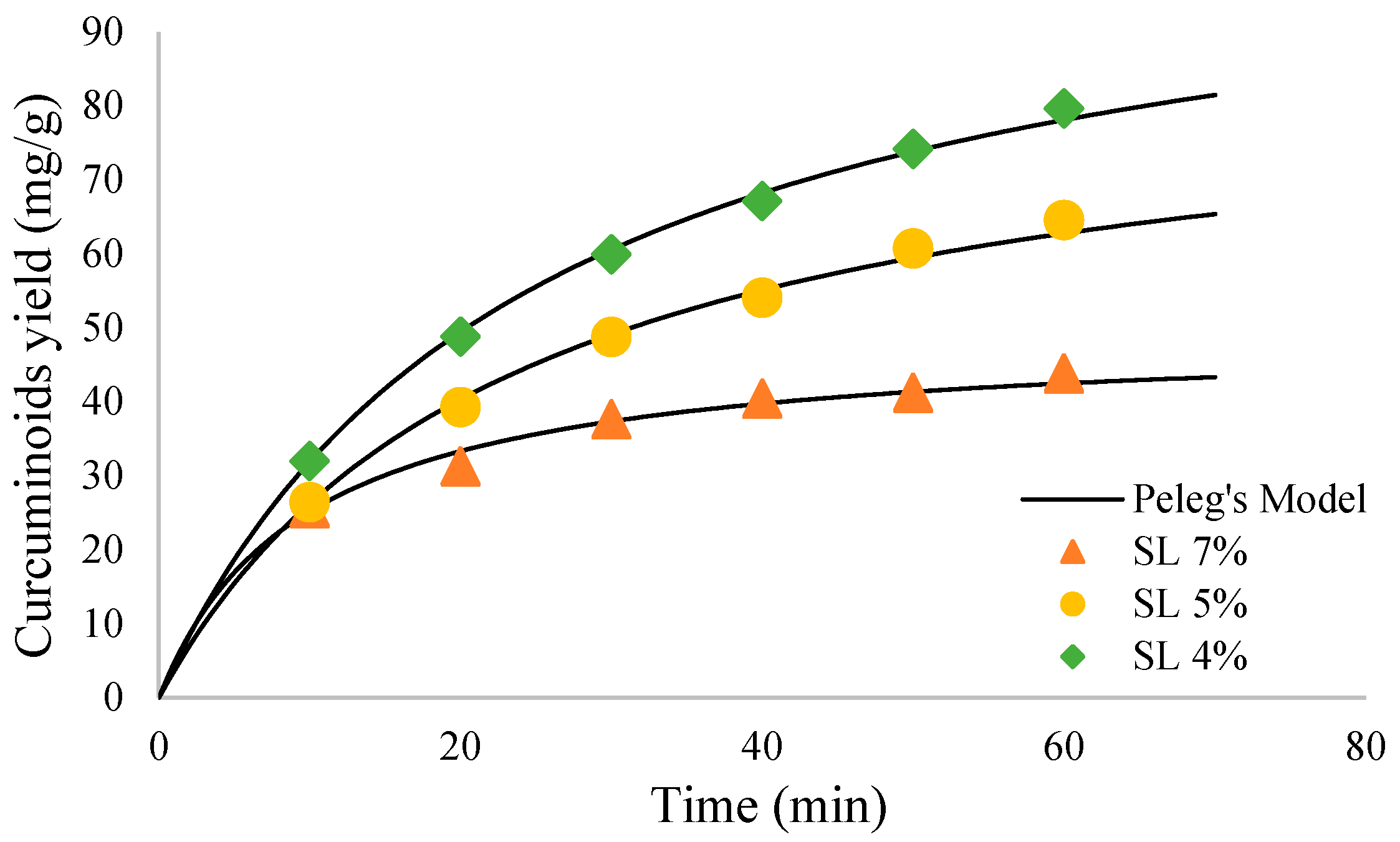 Molecules 27 06080 g007