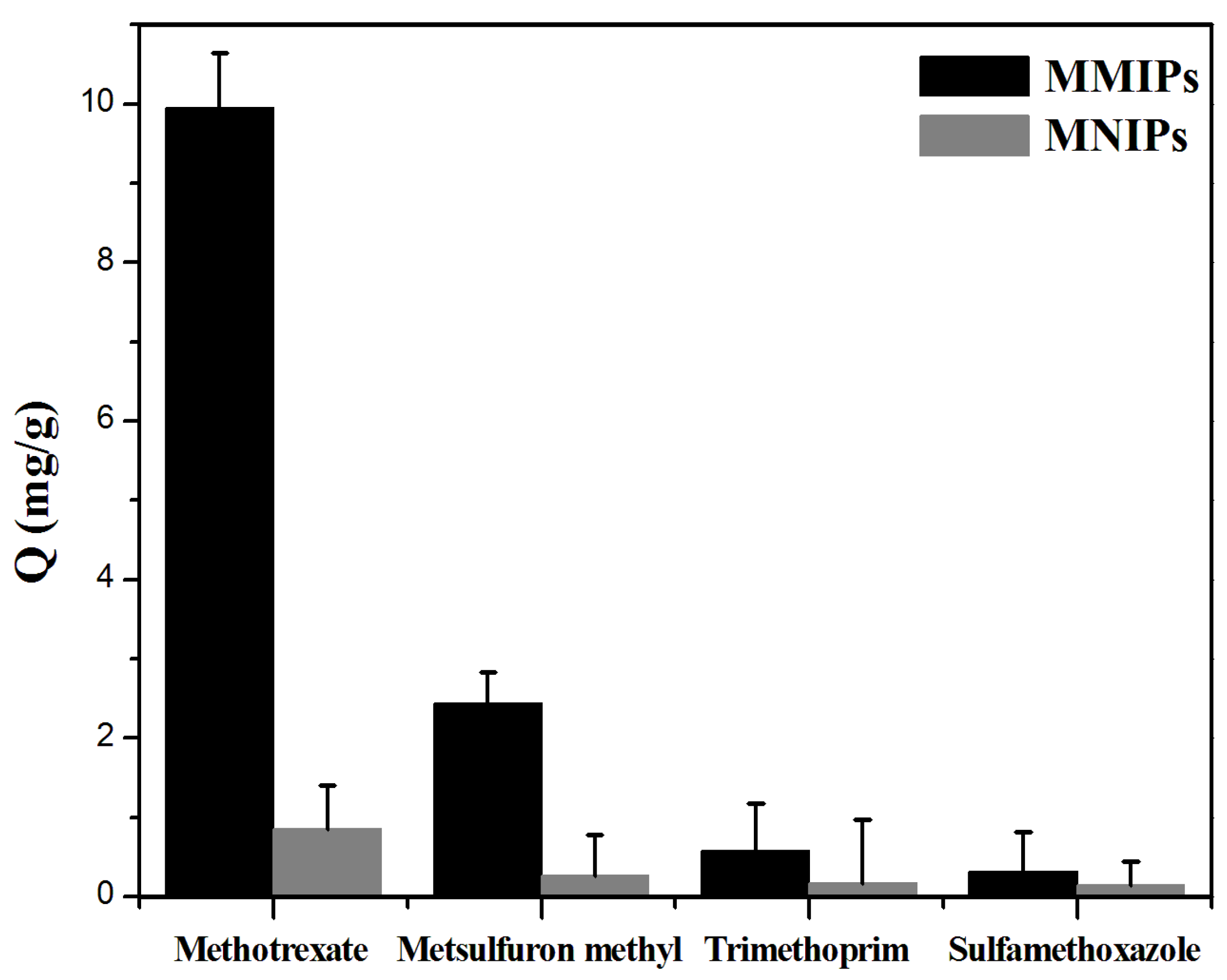 Molecules 27 06084 g003 Molecules 27 06084 g003