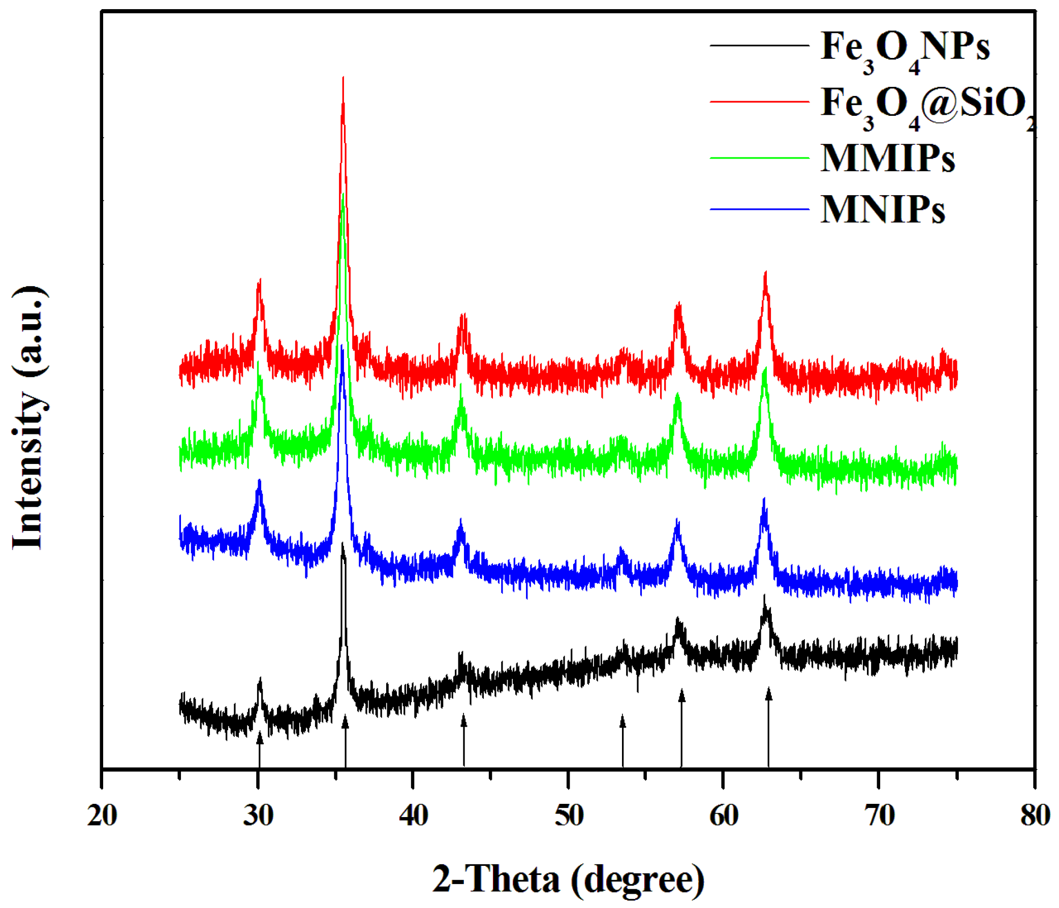 Molecules 27 06084 g005 Molecules 27 06084 g005