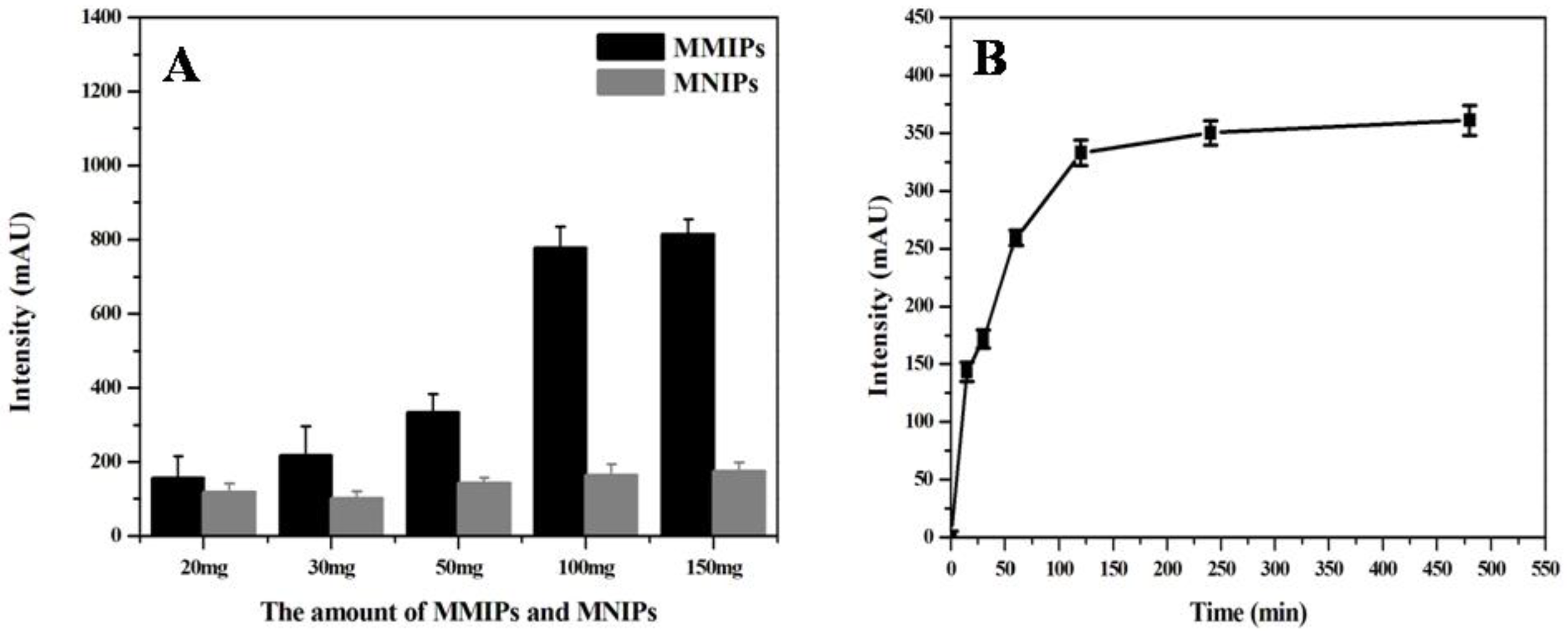 Molecules 27 06084 g007 Molecules 27 06084 g007