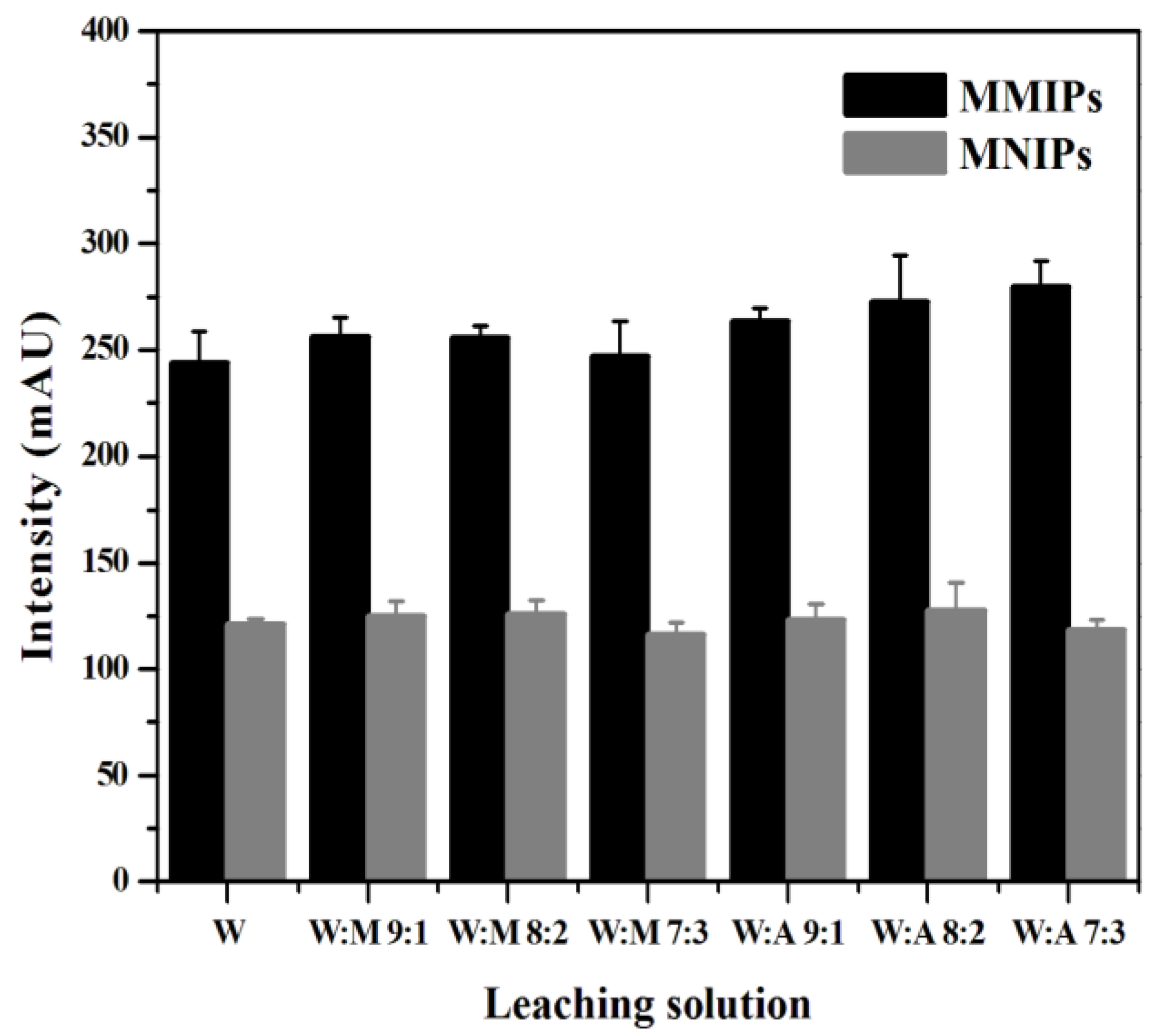 Molecules 27 06084 g008 Molecules 27 06084 g008