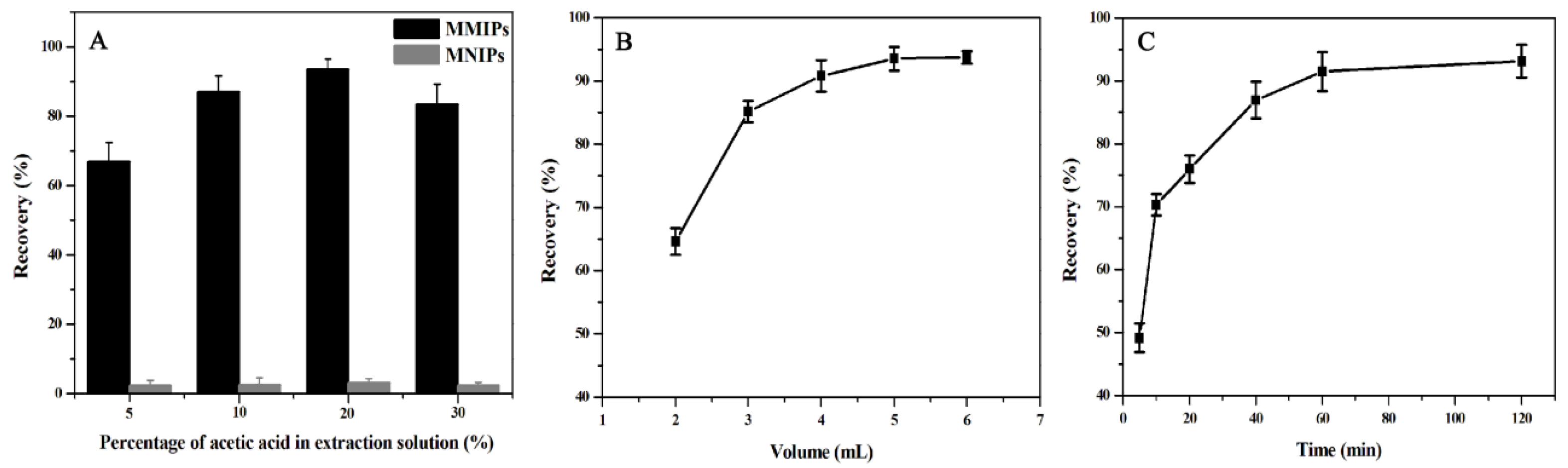 Molecules 27 06084 g009 Molecules 27 06084 g009