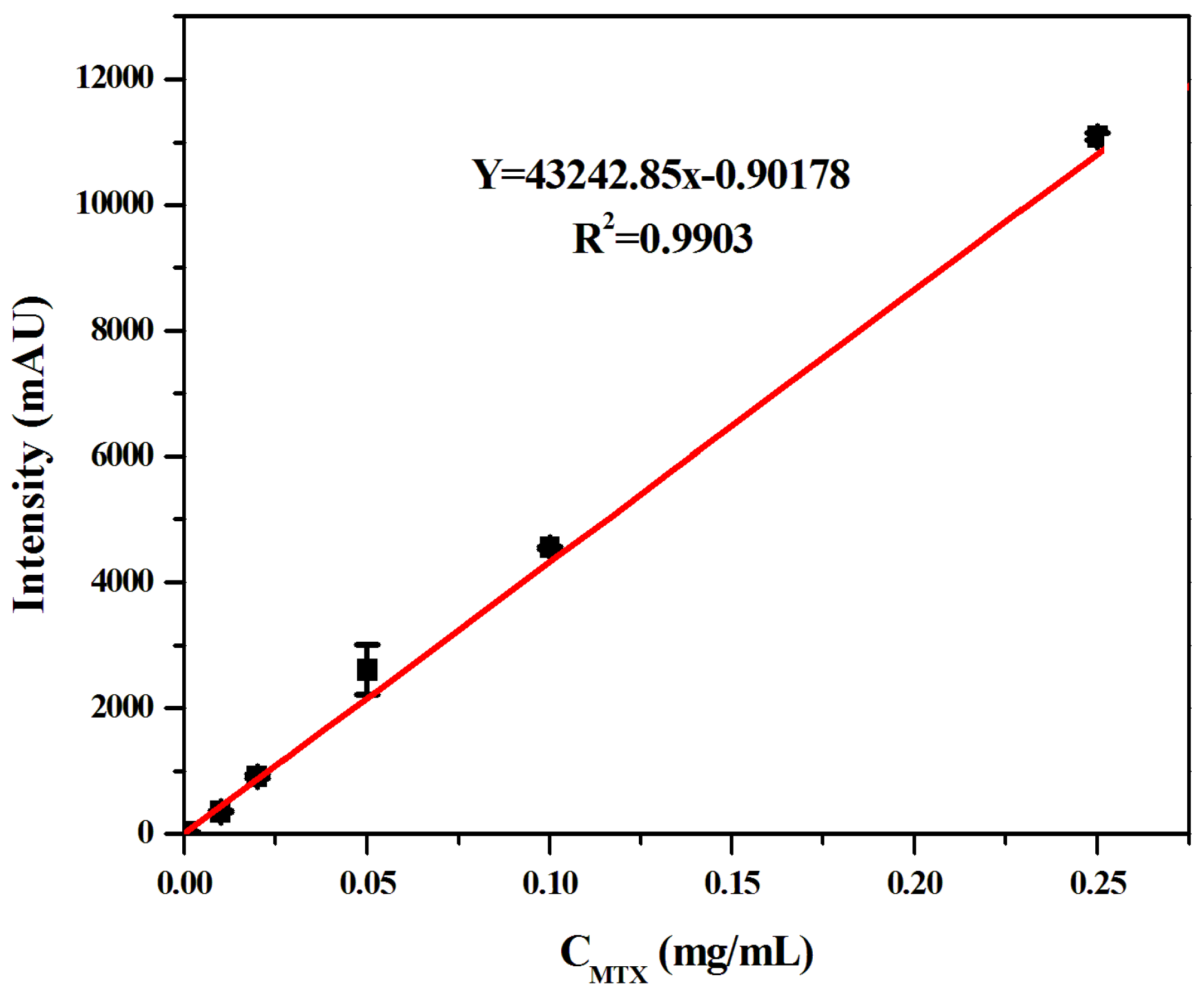 Molecules 27 06084 g010 Molecules 27 06084 g010