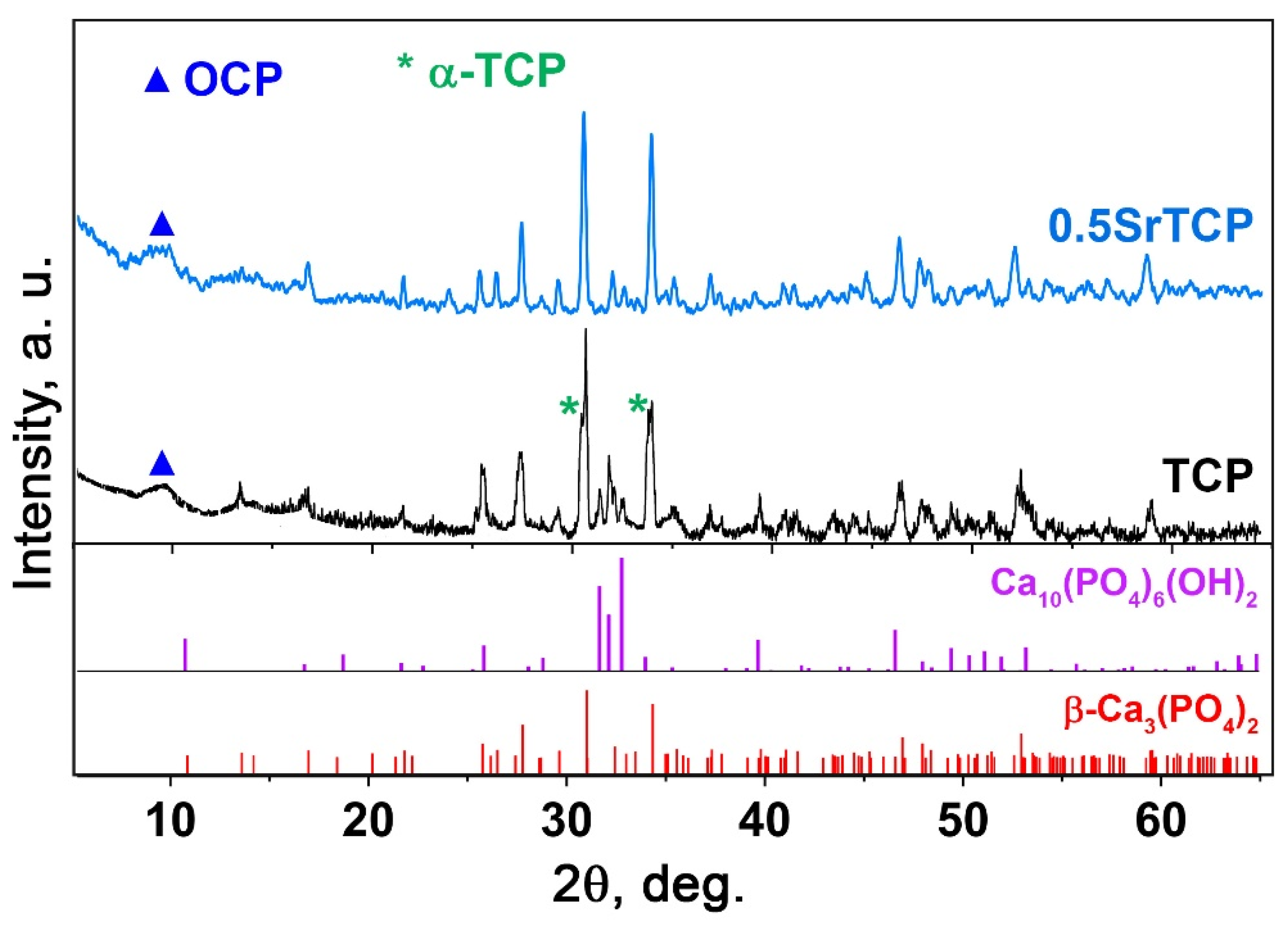 Molecules 27 06085 g006 Molecules 27 06085 g006