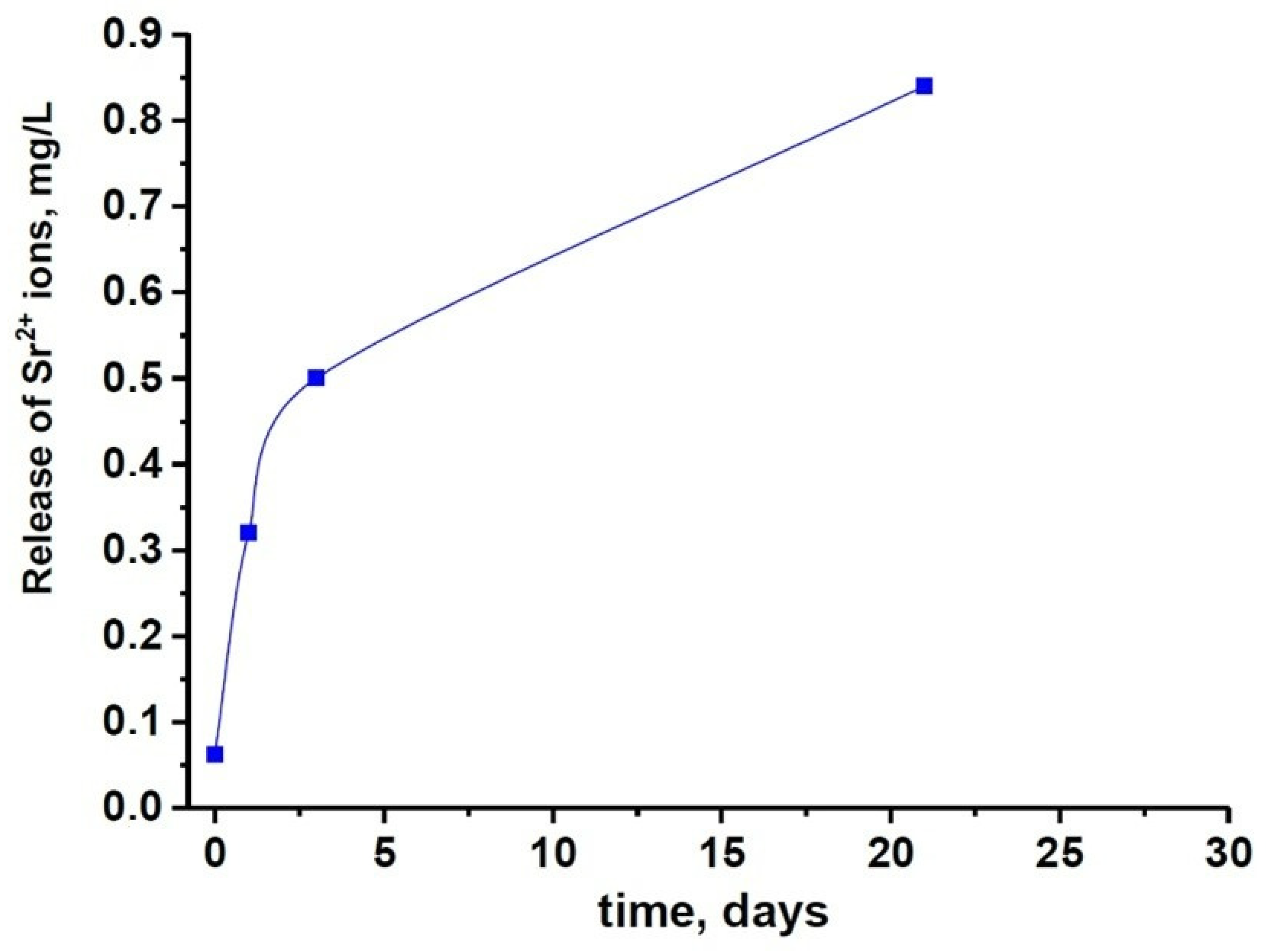 Molecules 27 06085 g007 Molecules 27 06085 g007