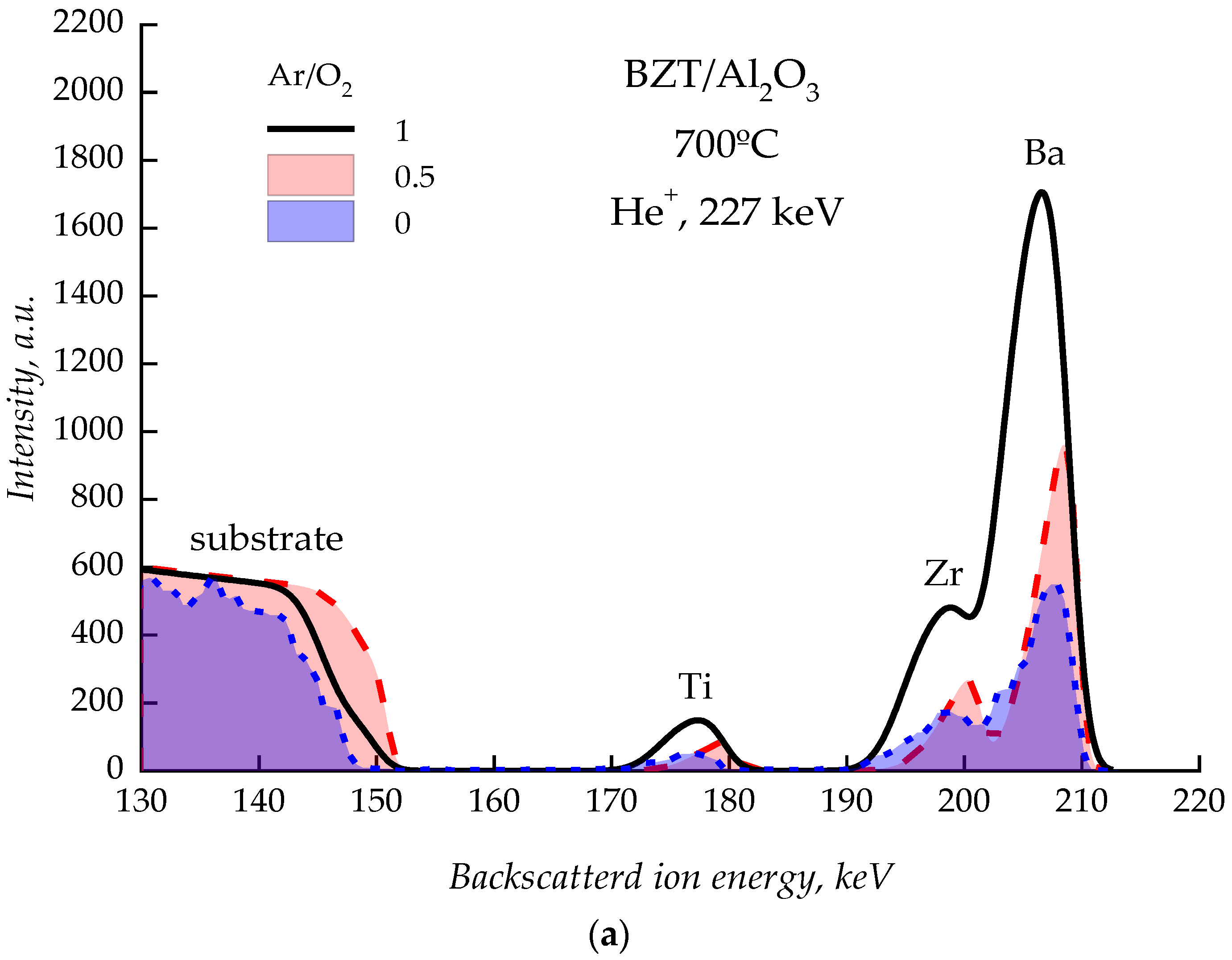 Molecules 27 06086 g001a
