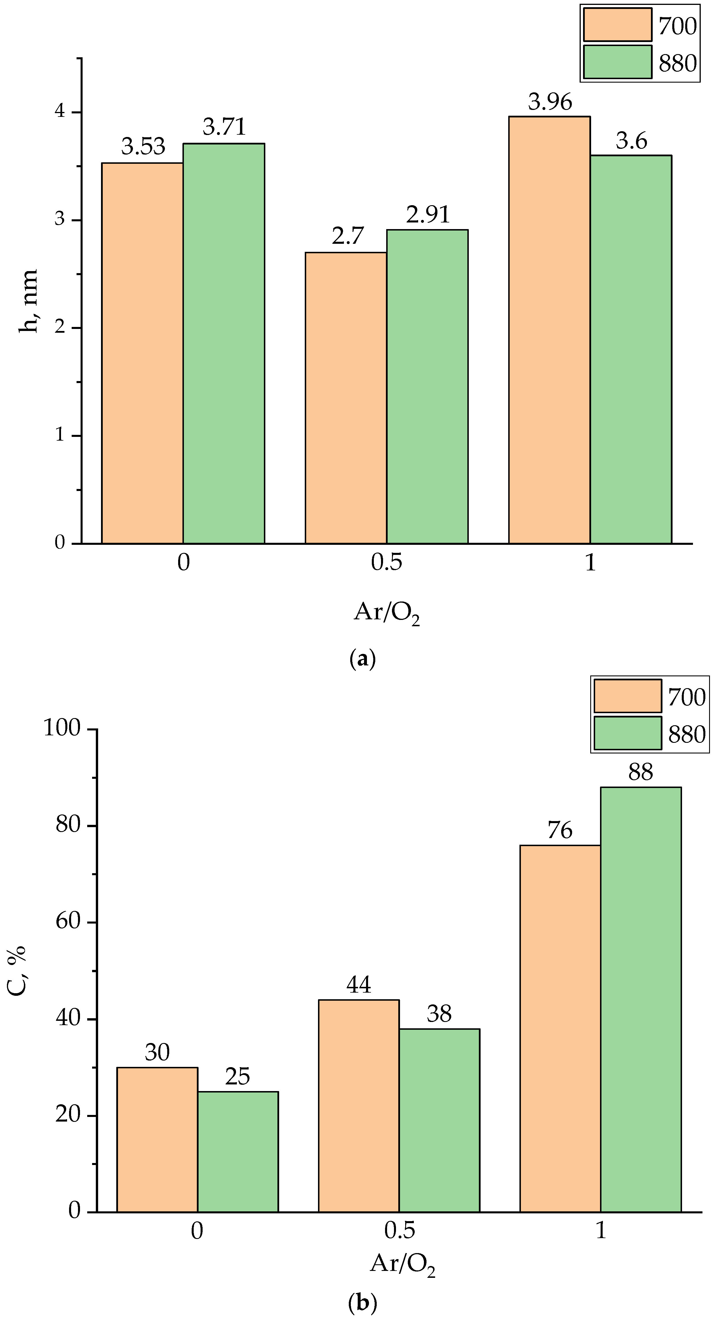 Molecules 27 06086 g002