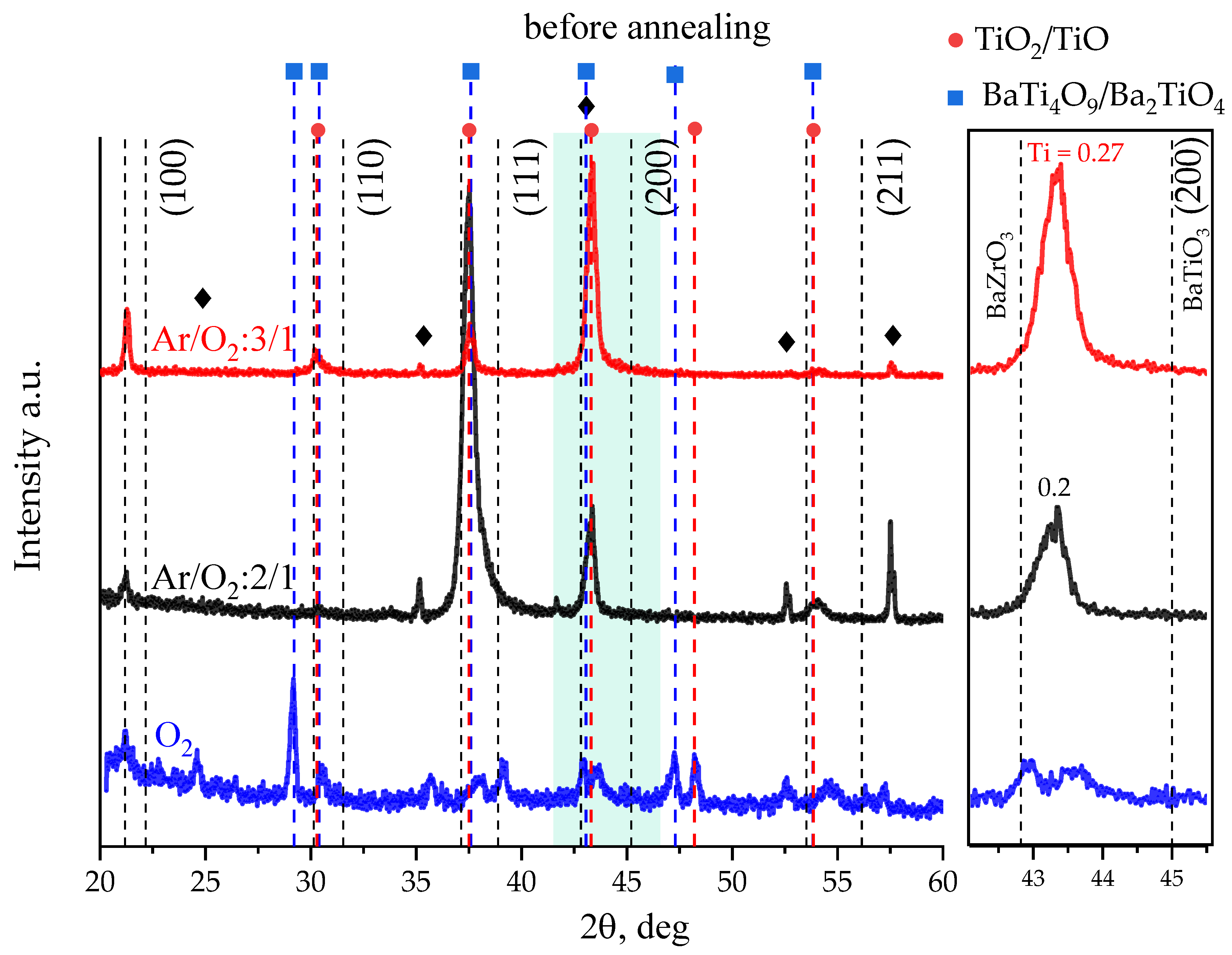 Molecules 27 06086 g003