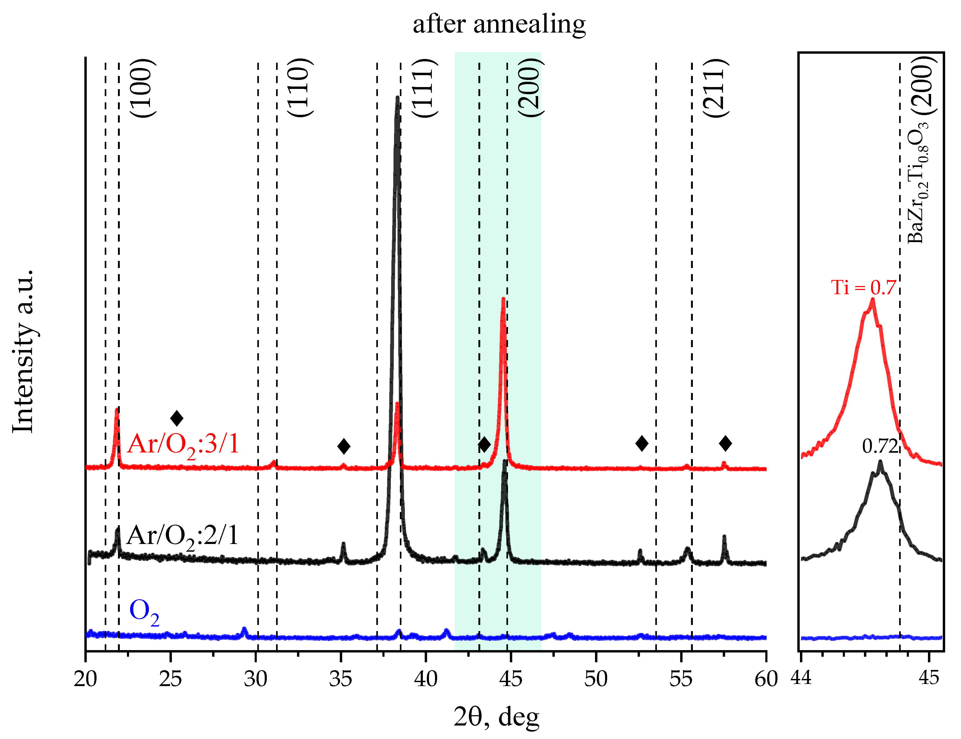 Molecules 27 06086 g004