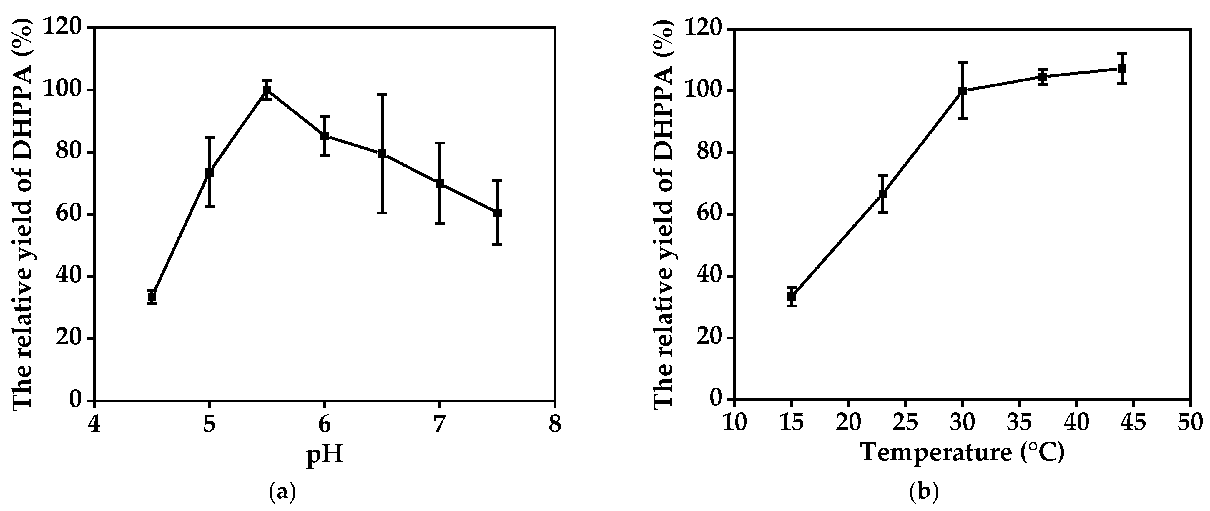 Molecules 27 06088 g006